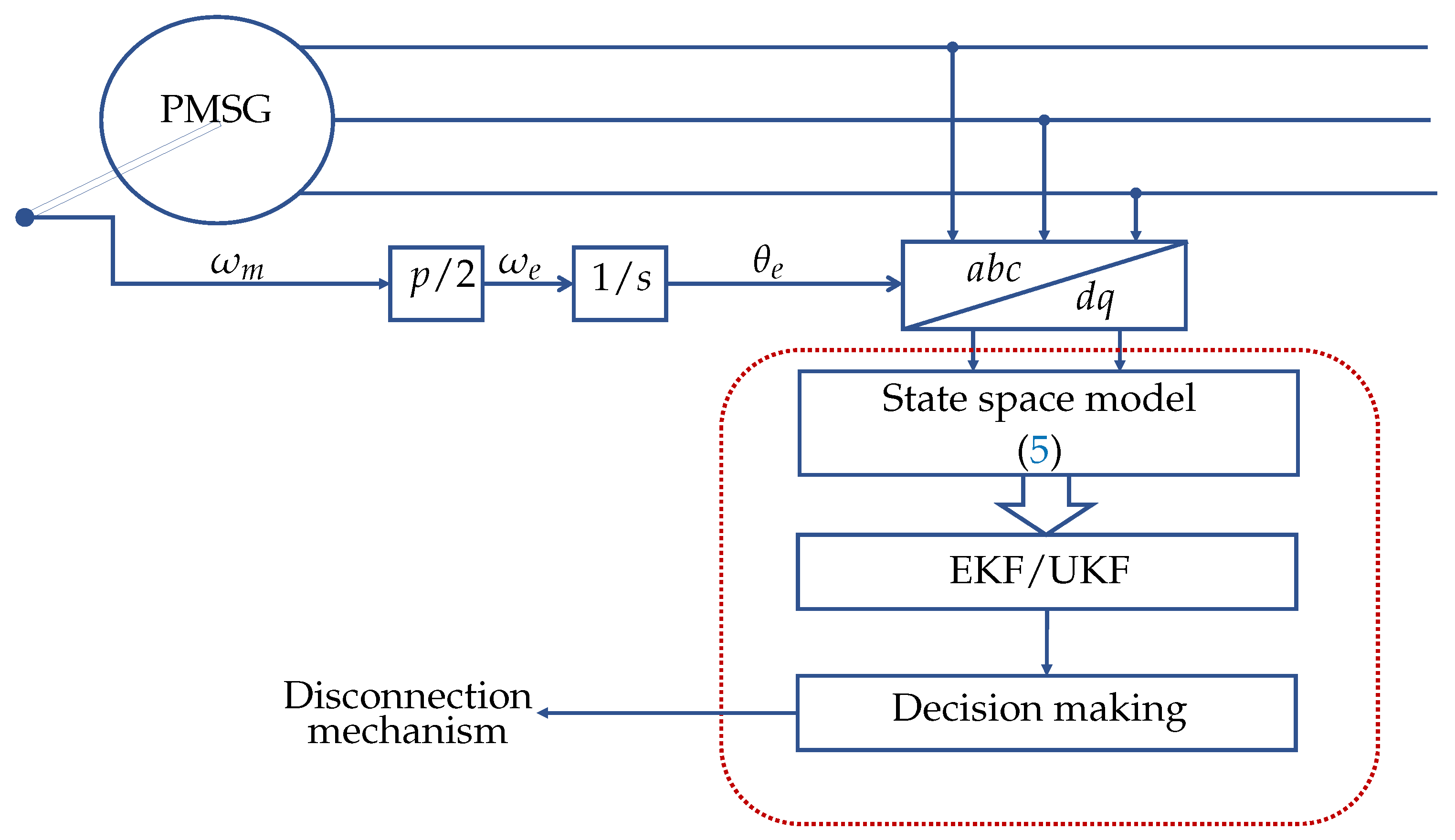 Energies 16 00634 g005