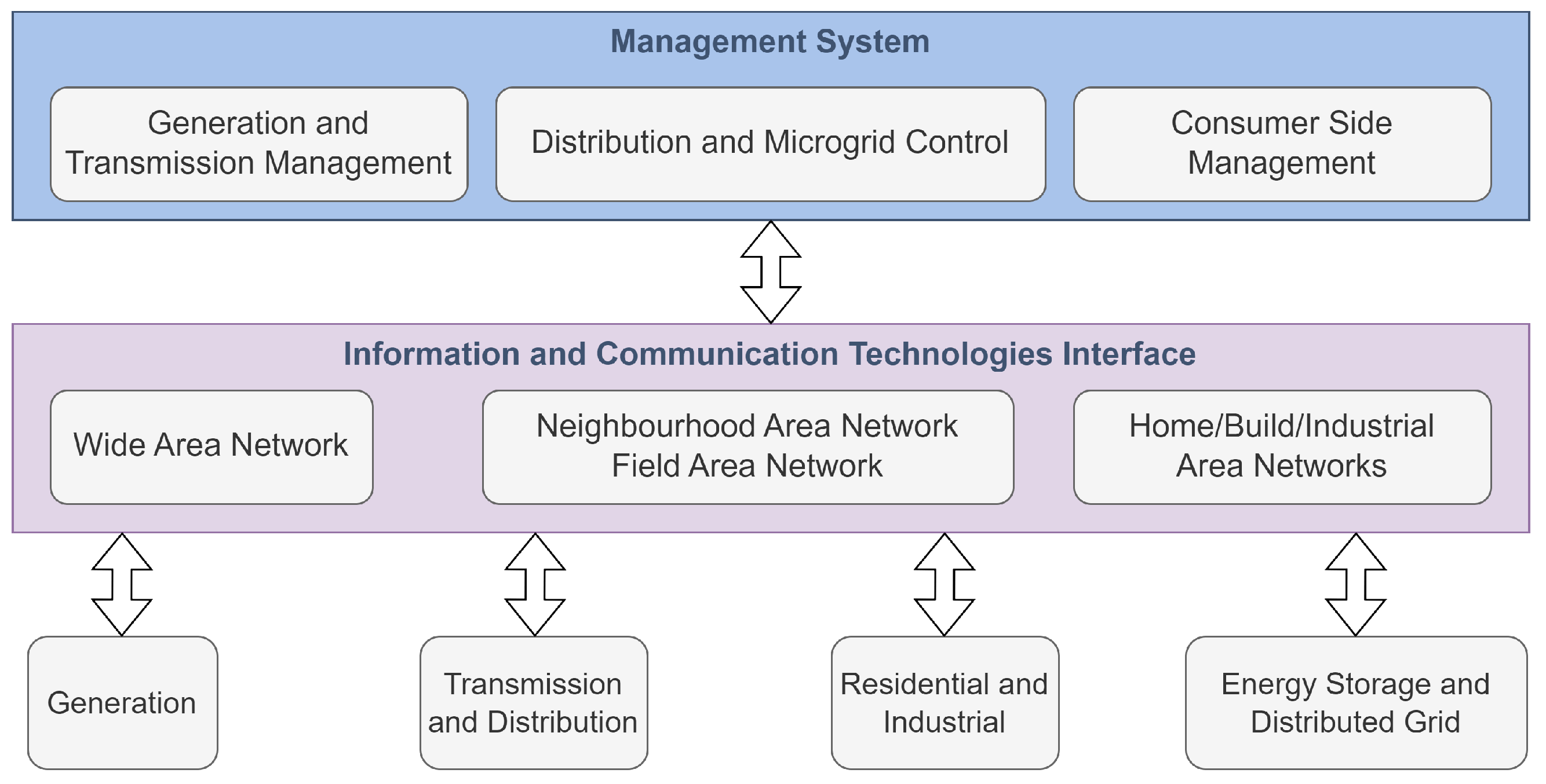 Energies 16 00635 g001 Energies 16 00635 g001