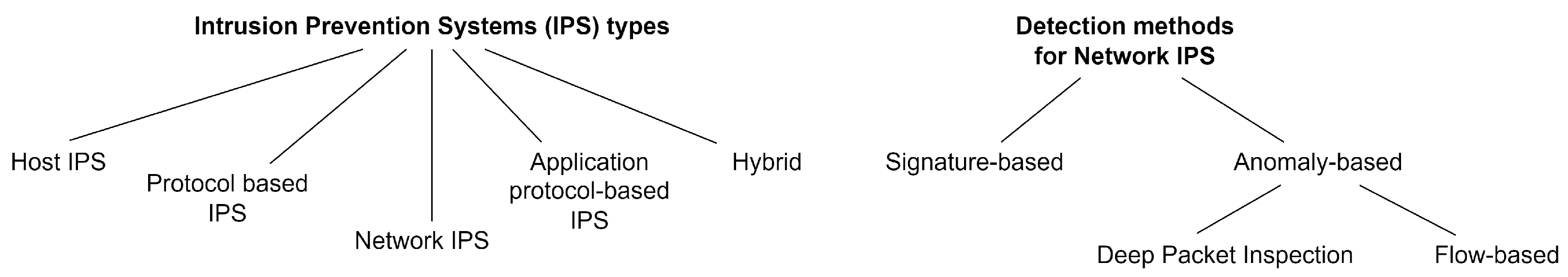 Energies 16 00635 g002 Energies 16 00635 g002