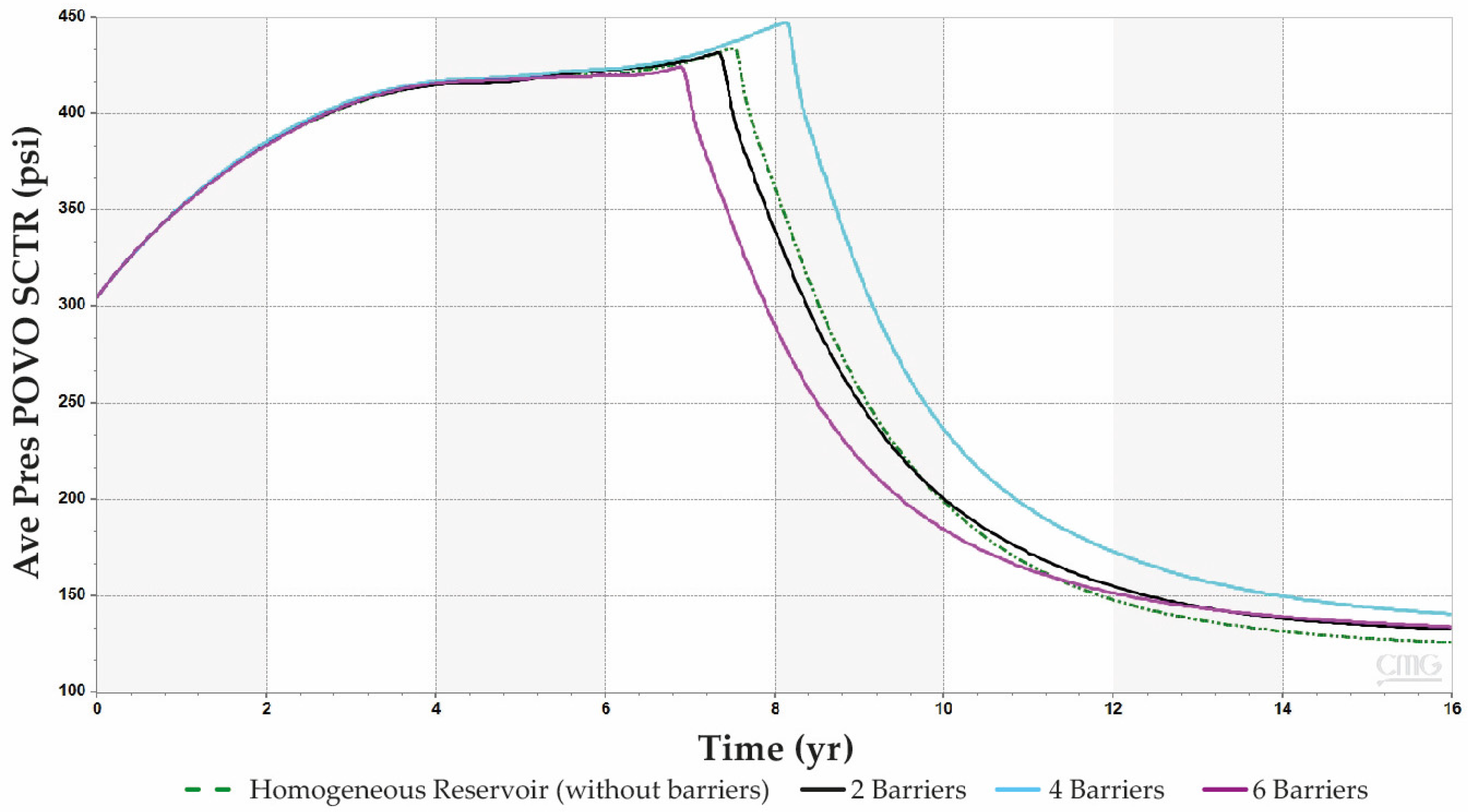 Energies 16 00639 g007 Energies 16 00639 g007
