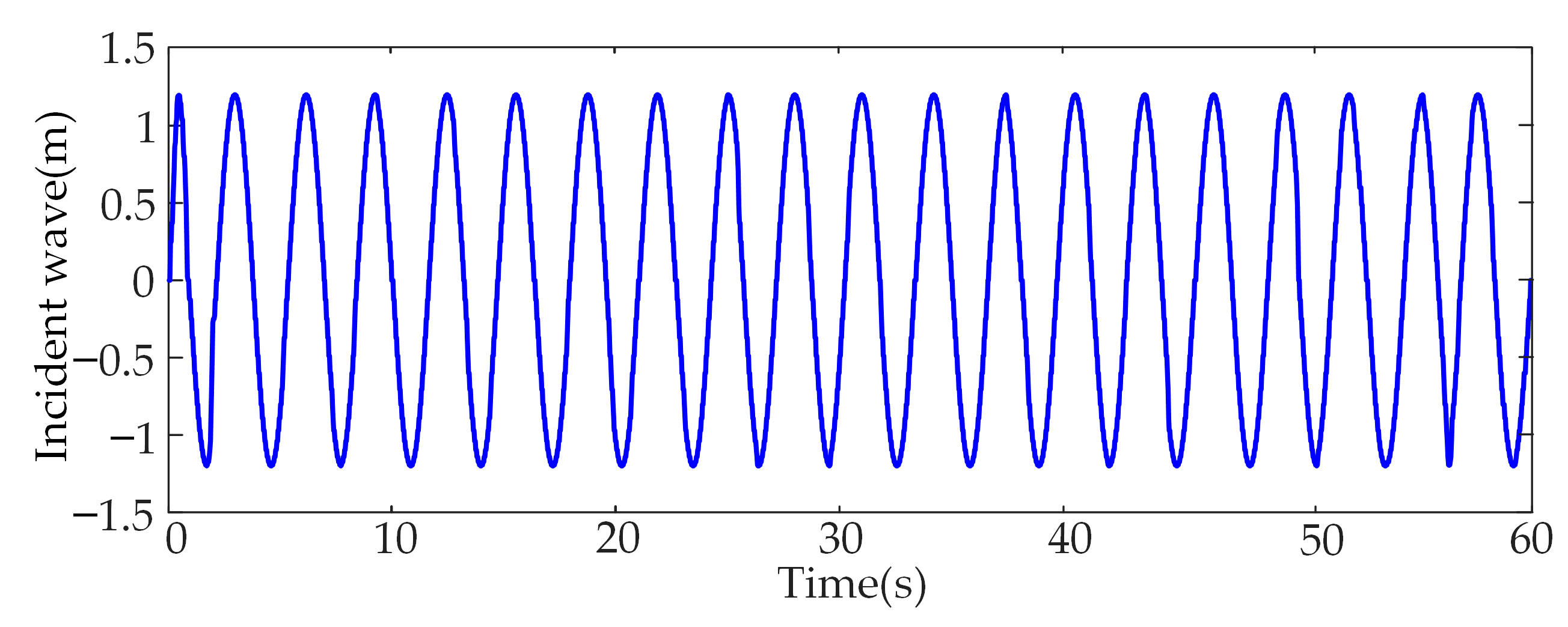 Energies 16 00647 g005