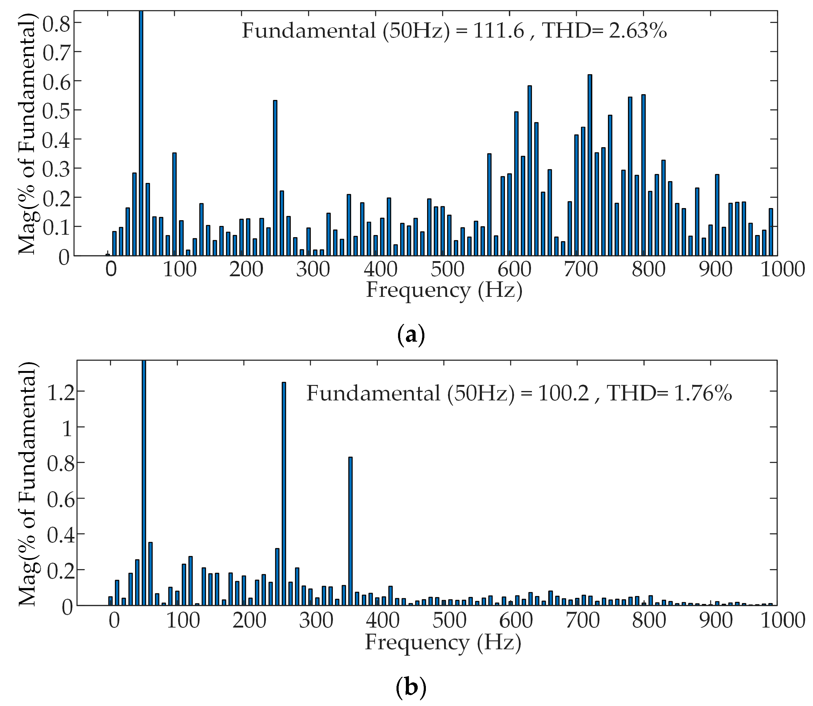 Energies 16 00647 g014