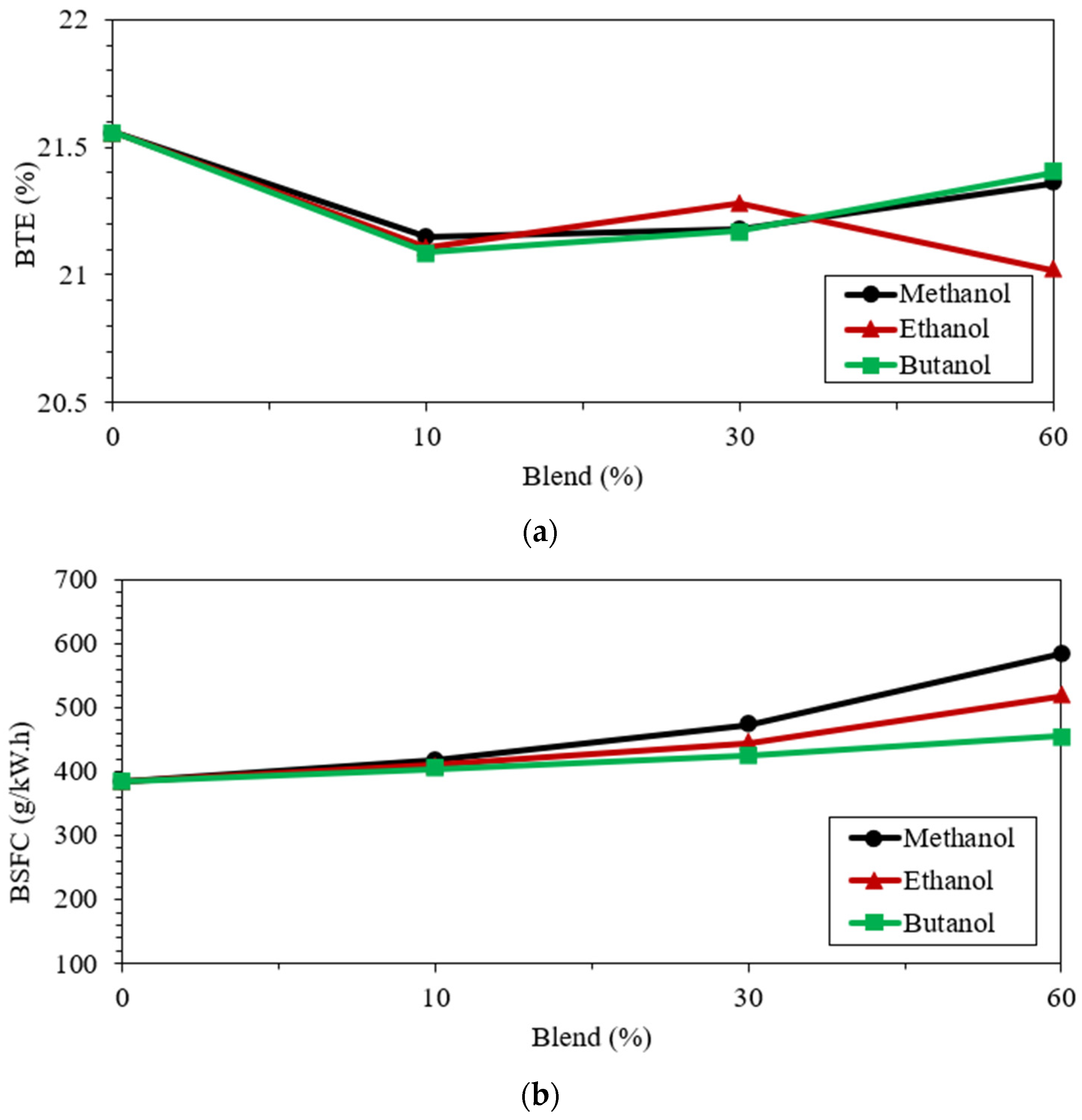 Energies 16 00648 g007 Energies 16 00648 g007