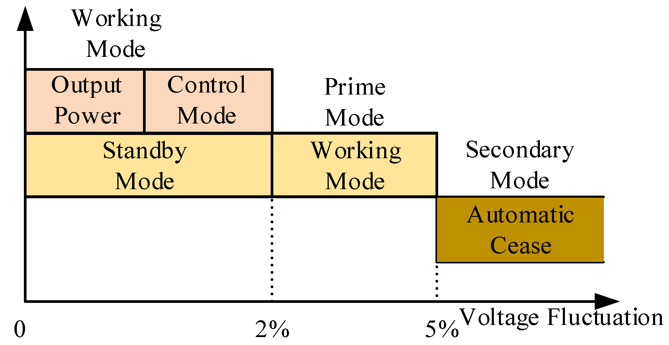 Energies 16 00665 g002 Energies 16 00665 g002