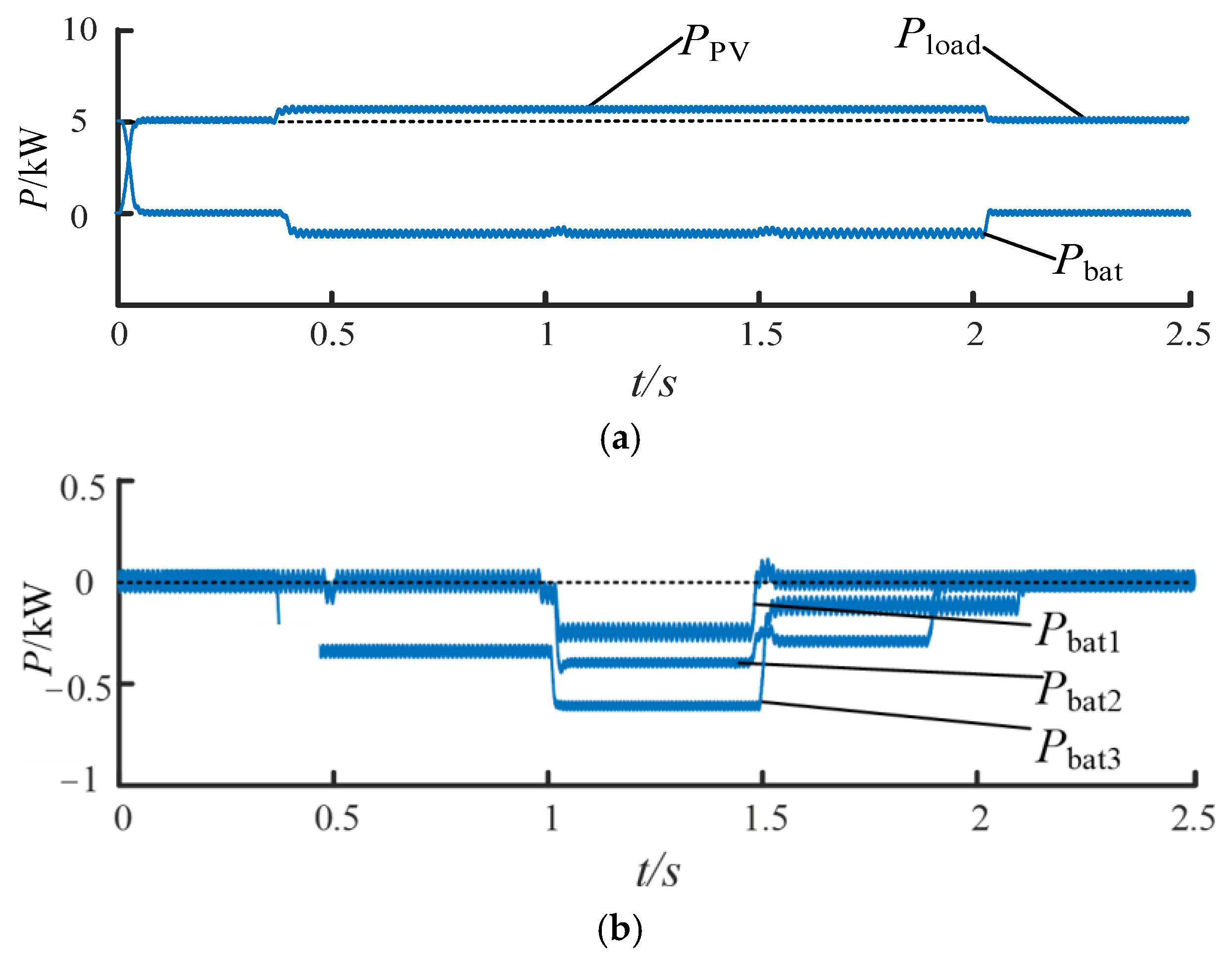 Energies 16 00665 g009 Energies 16 00665 g009