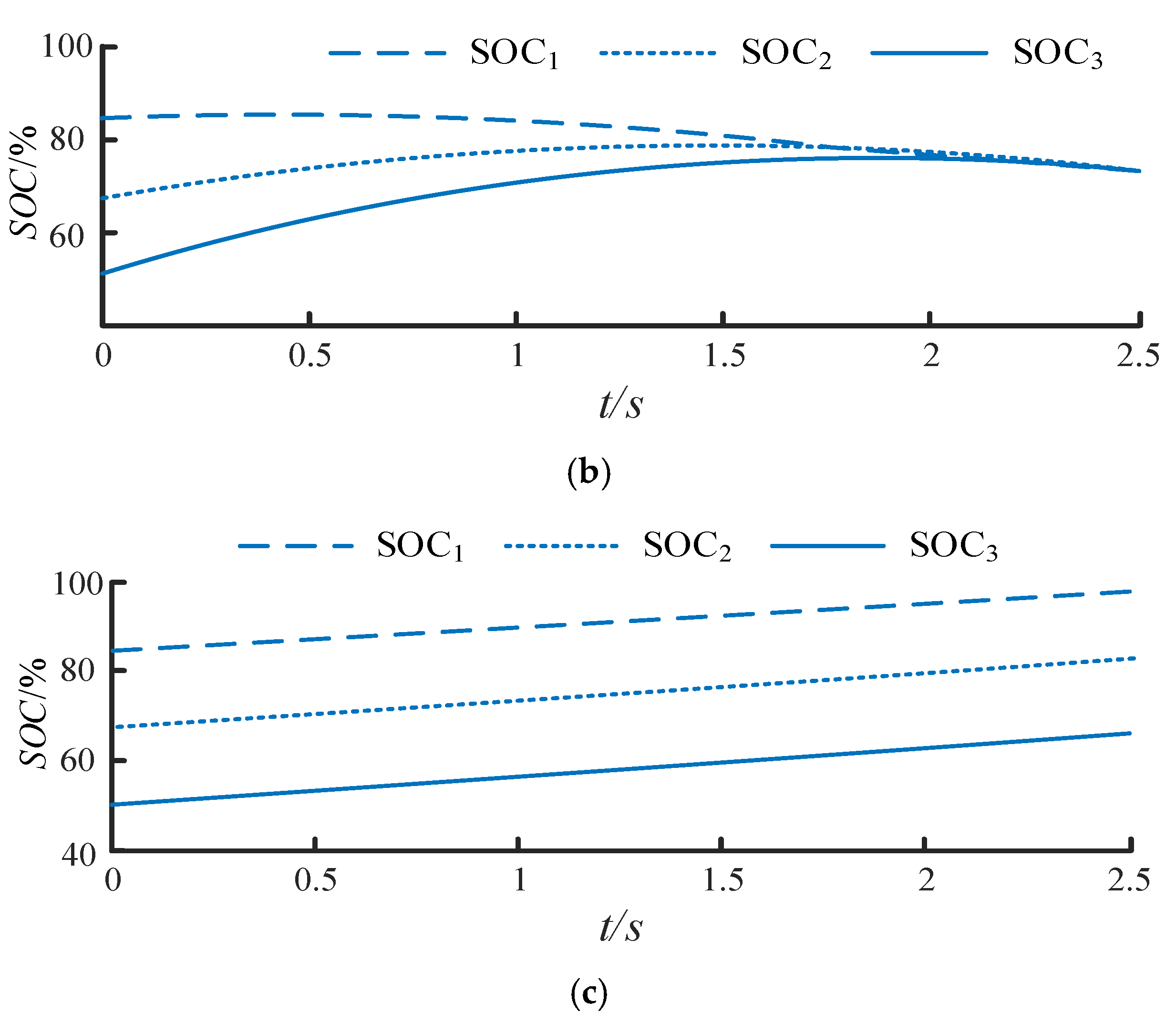 Energies 16 00665 g010b Energies 16 00665 g010b