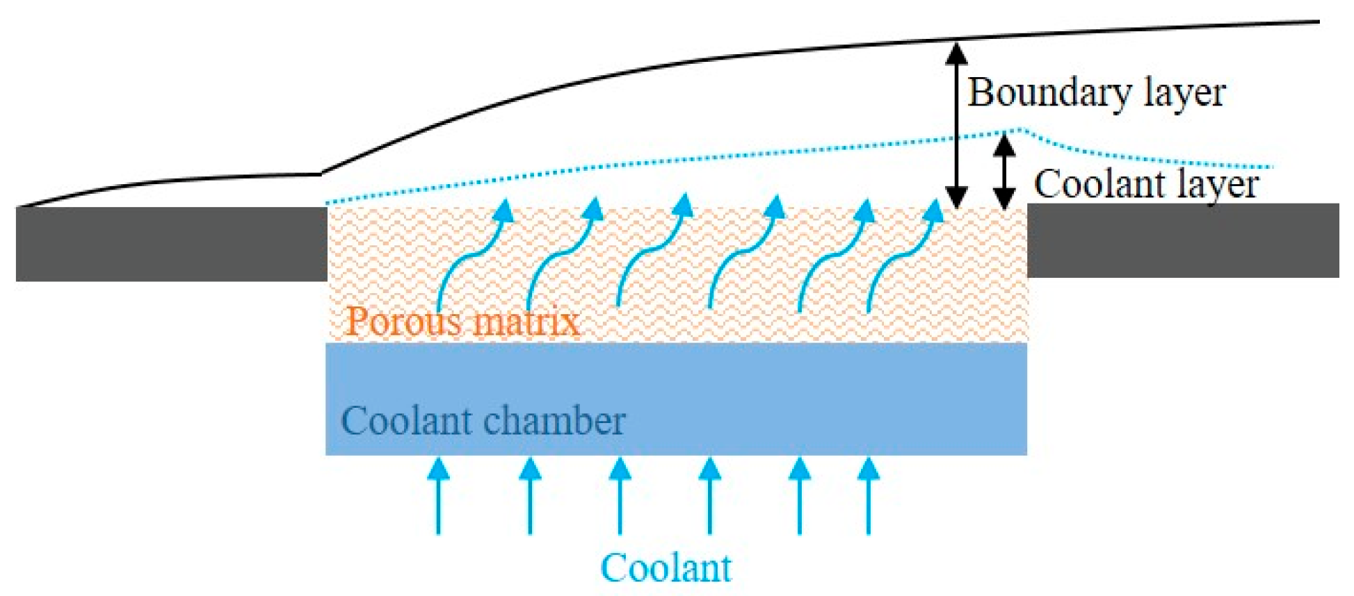 Energies 16 00668 g005