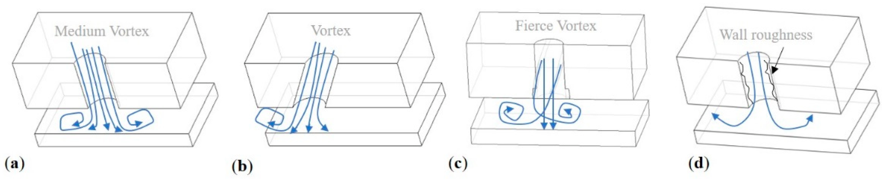 Energies 16 00668 g006