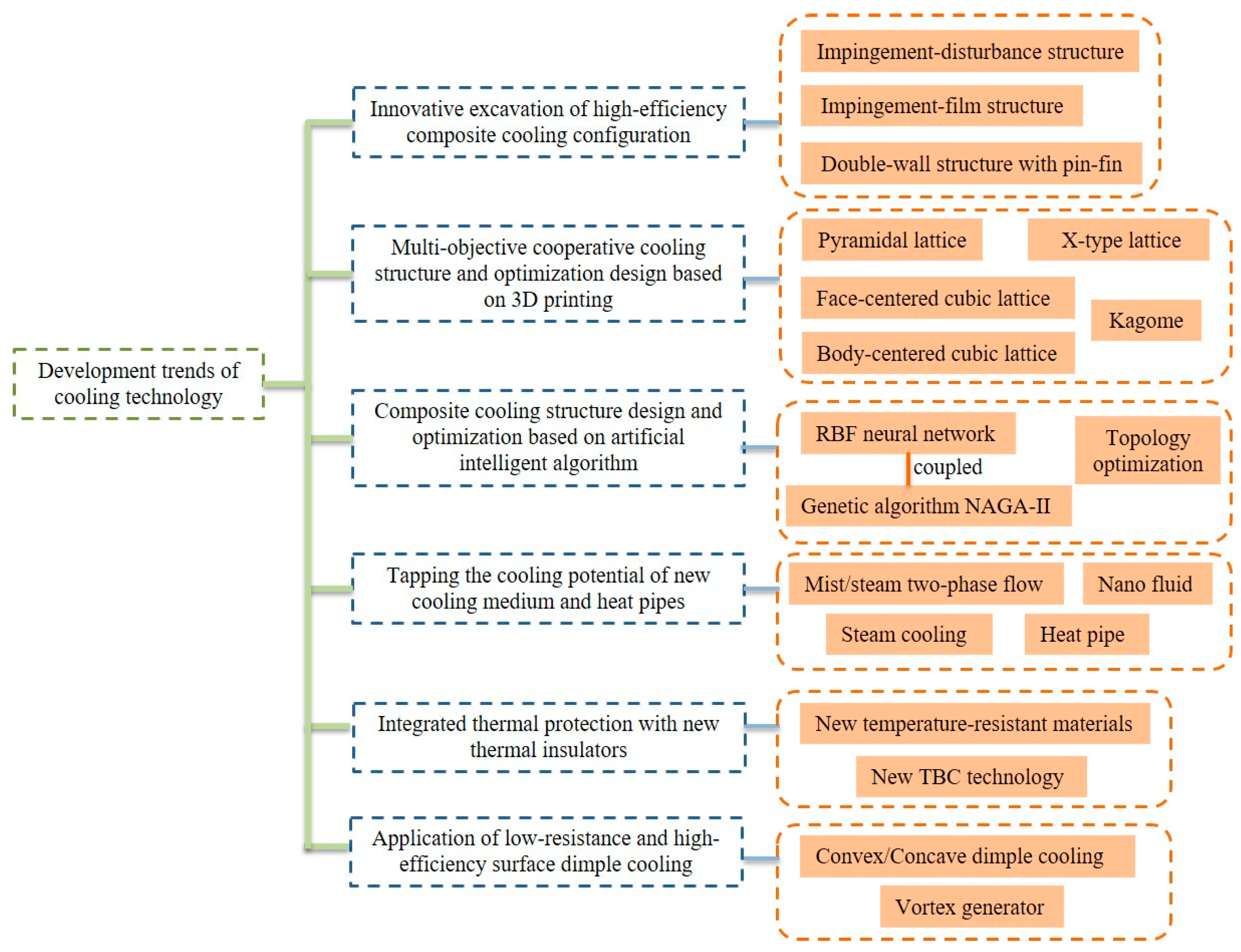 Energies 16 00668 g008