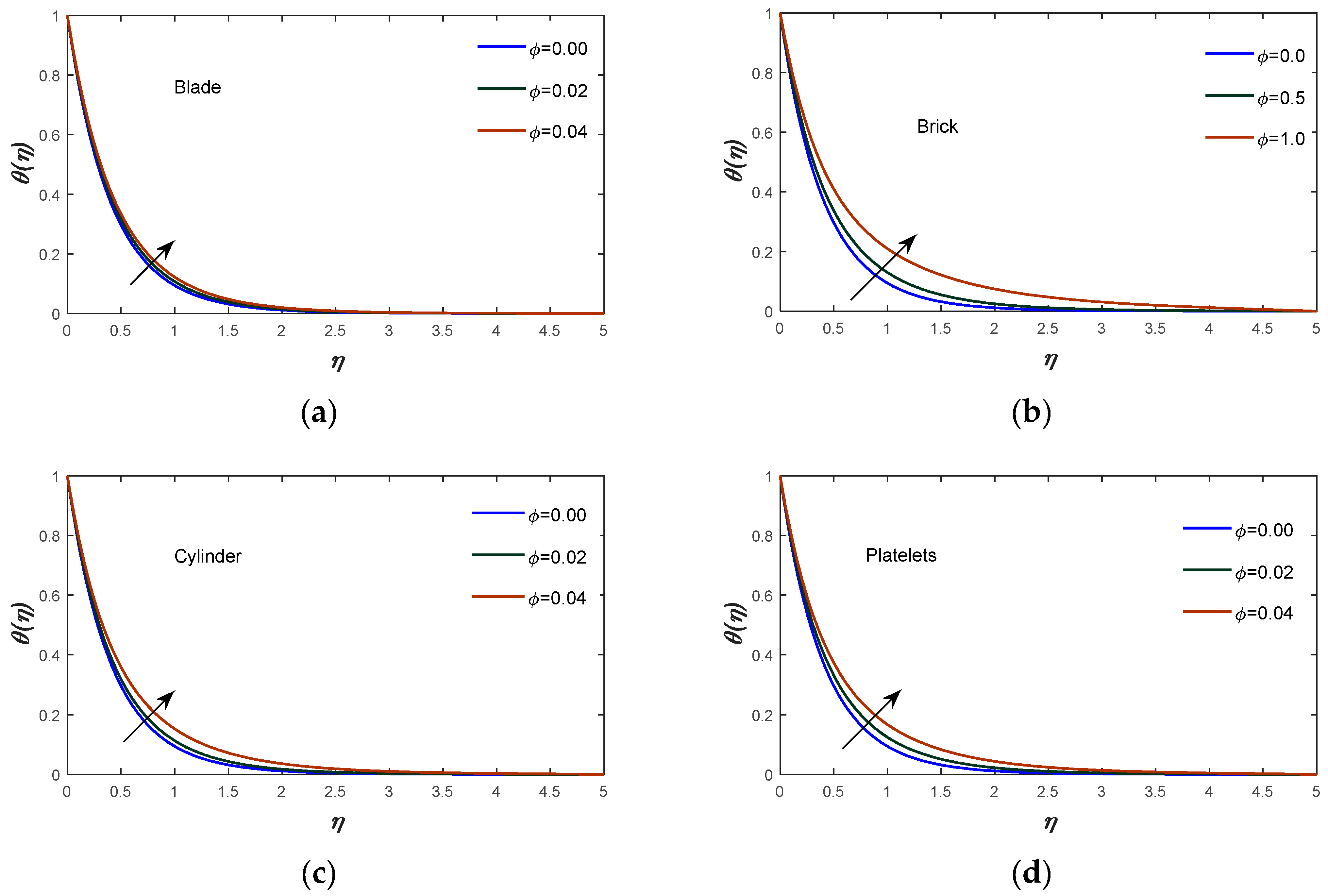 Energies 16 00681 g008a Energies 16 00681 g008a