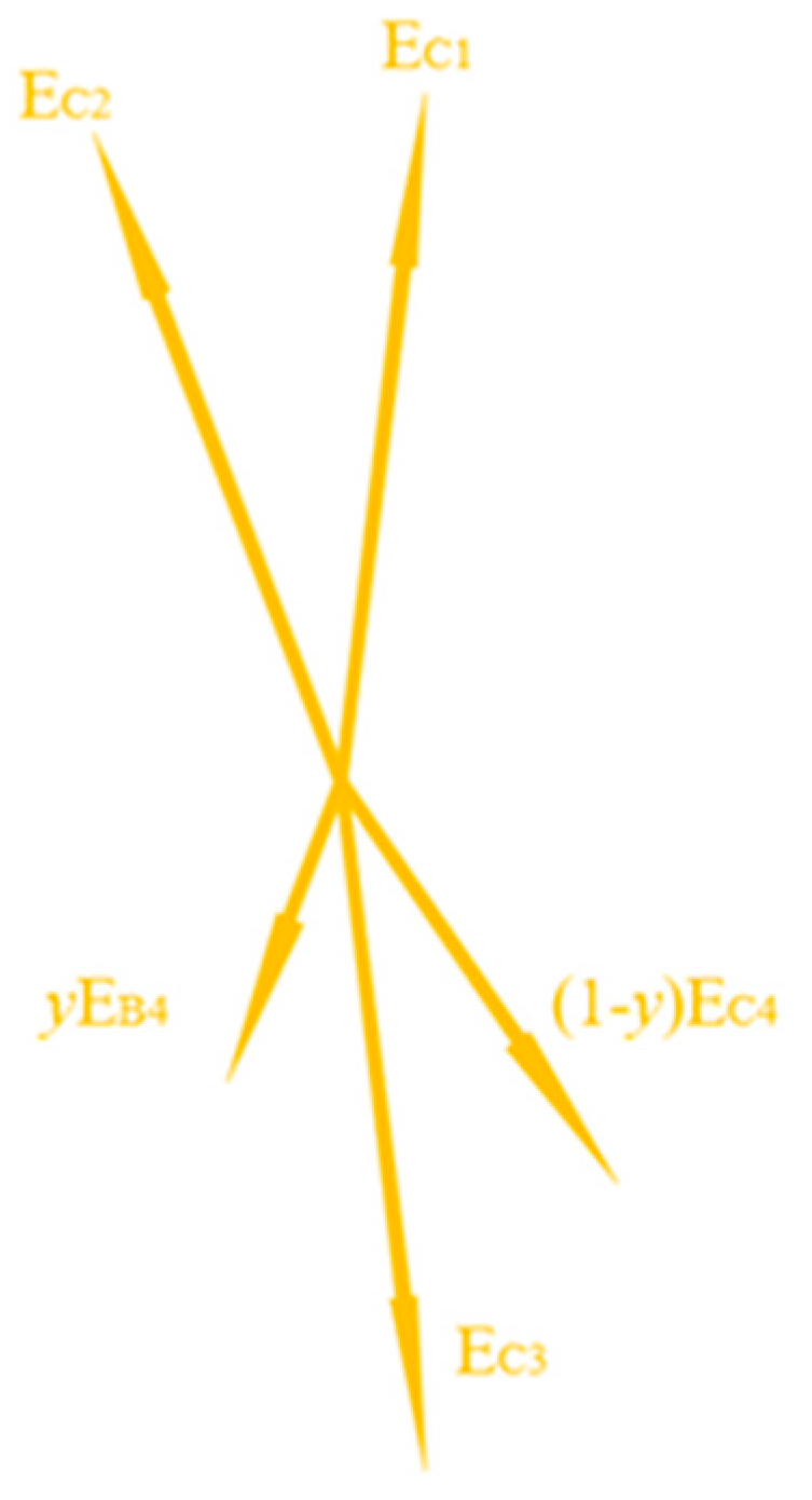 Energies 16 00682 g010