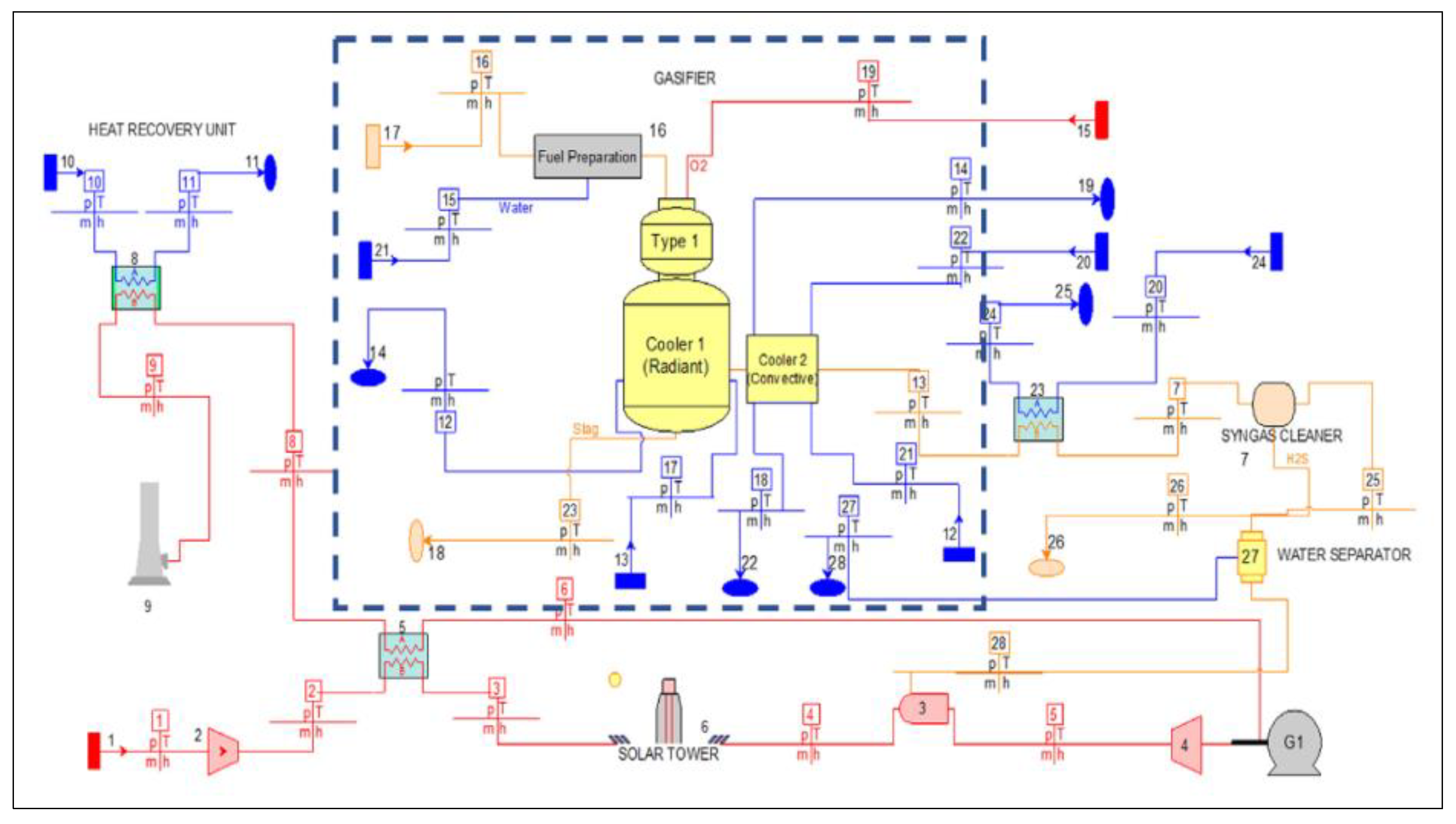 Energies 16 00704 g007 Energies 16 00704 g007