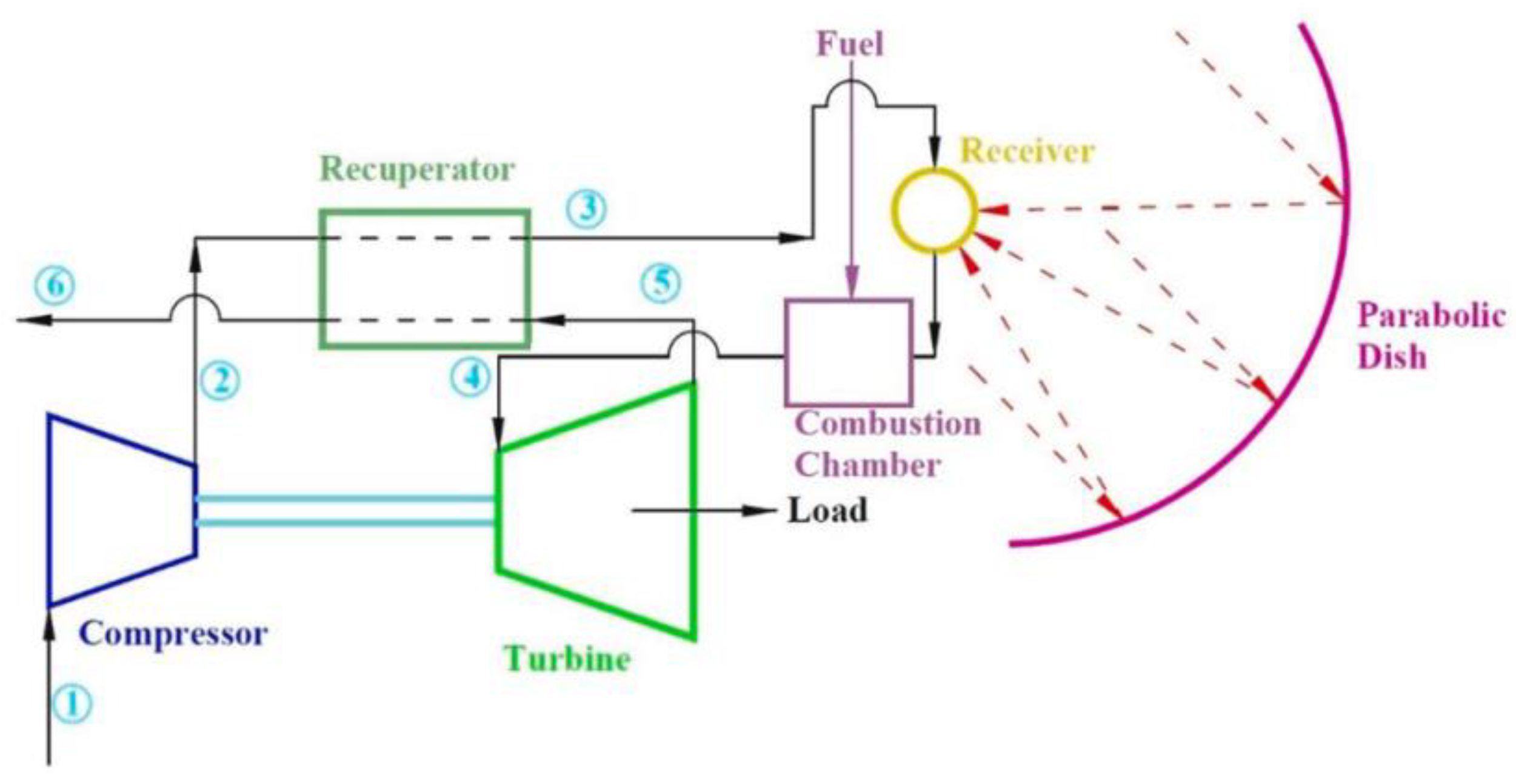 Energies 16 00704 g010 Energies 16 00704 g010