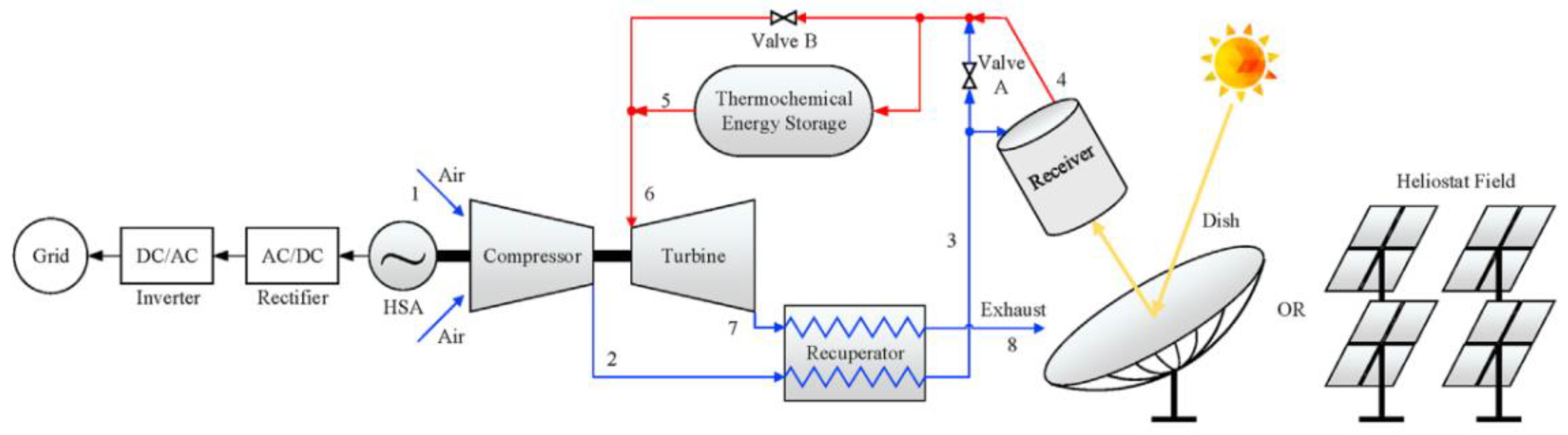 Energies 16 00704 g011 Energies 16 00704 g011