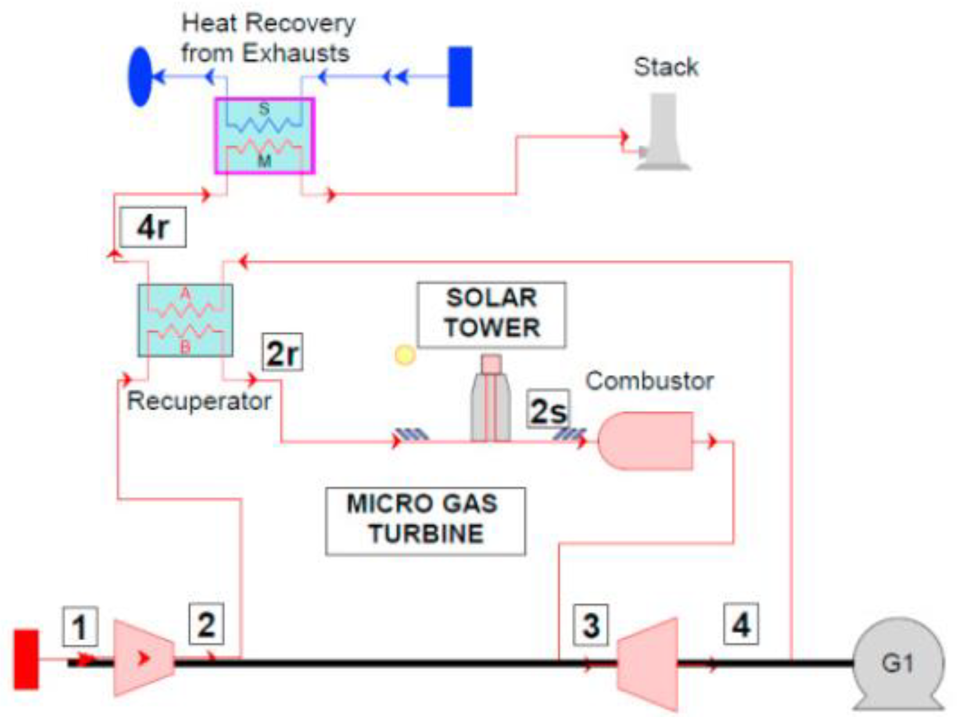 Energies 16 00704 g013 Energies 16 00704 g013
