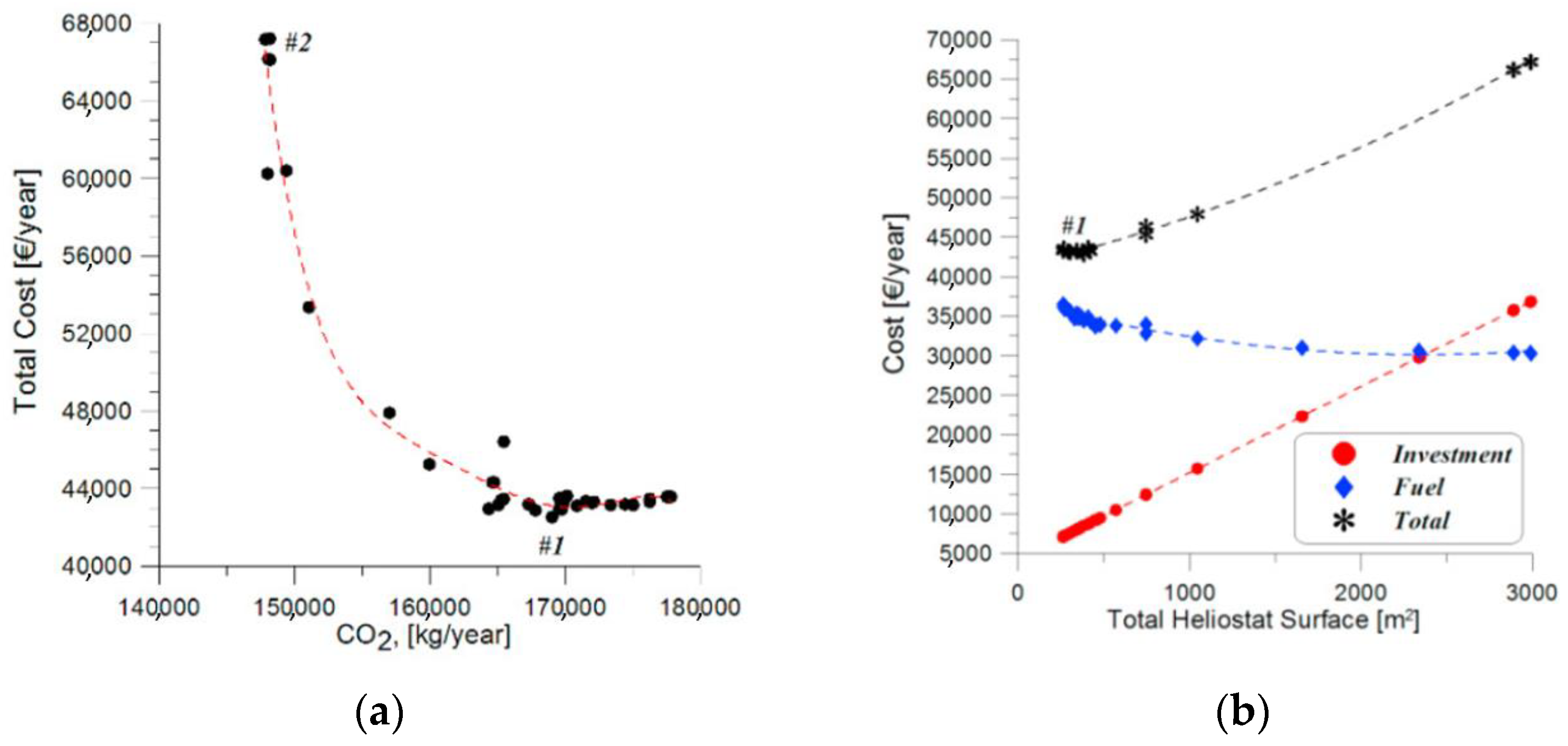 Energies 16 00704 g014 Energies 16 00704 g014