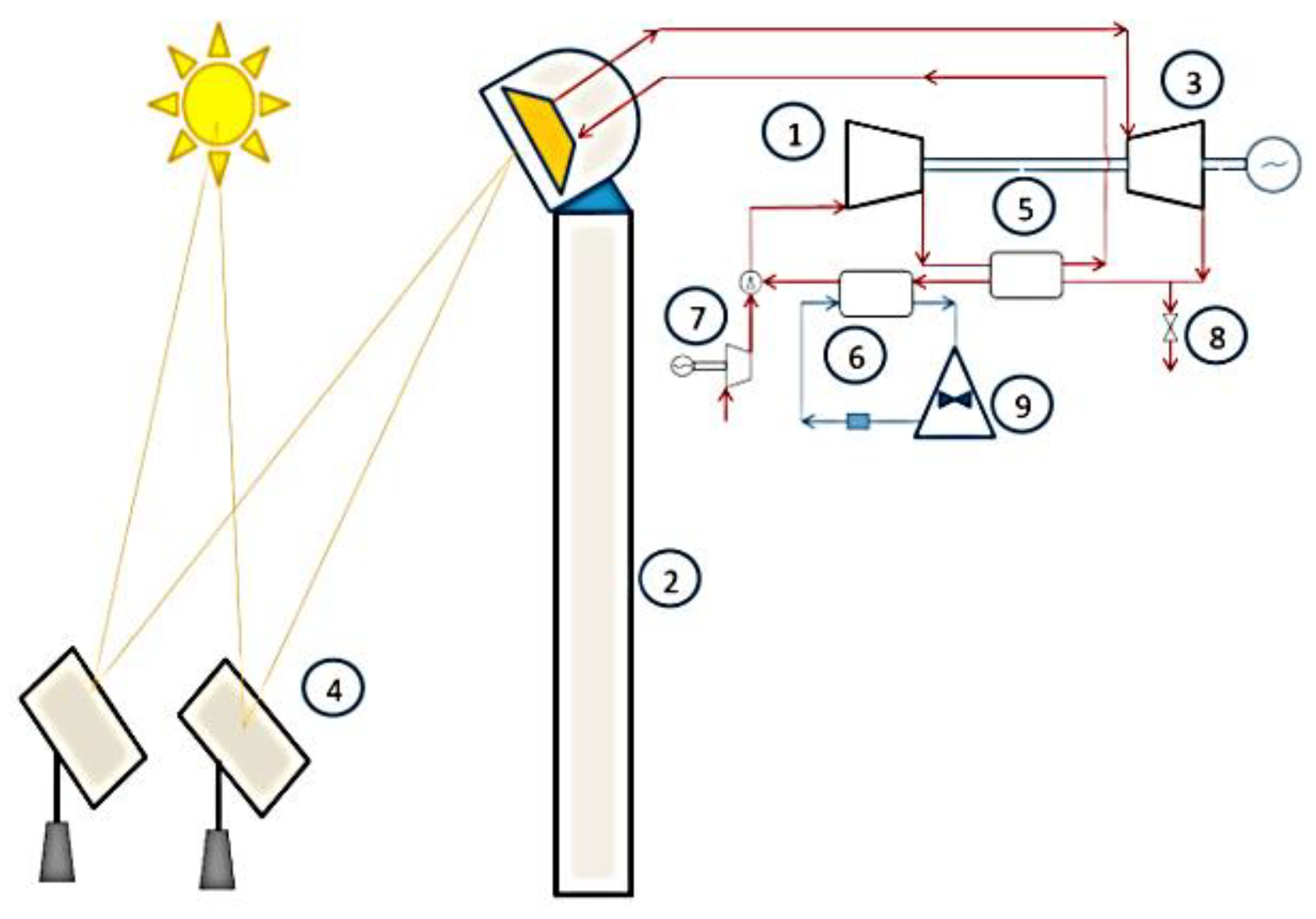 Energies 16 00704 g016 Energies 16 00704 g016