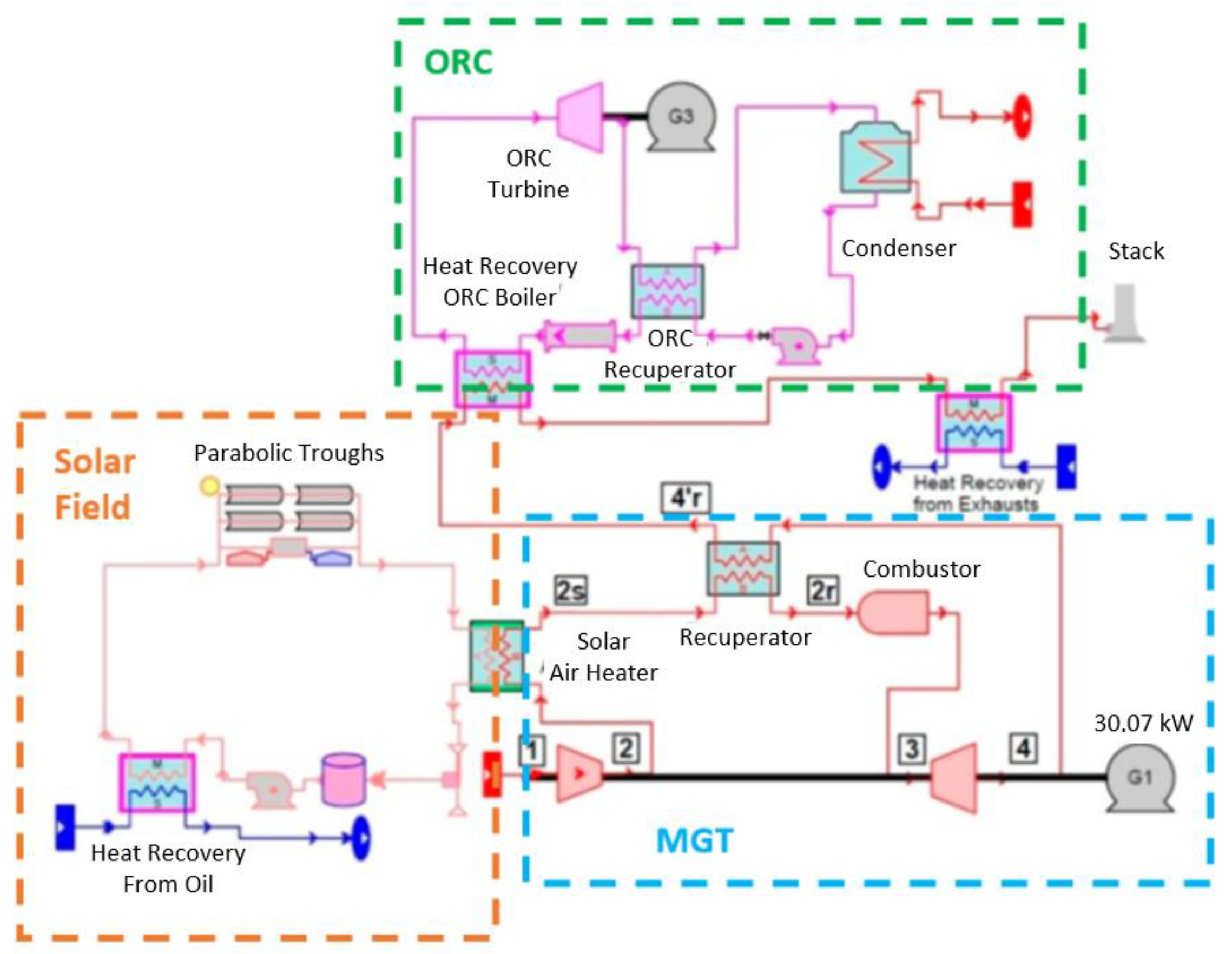 Energies 16 00704 g019 Energies 16 00704 g019