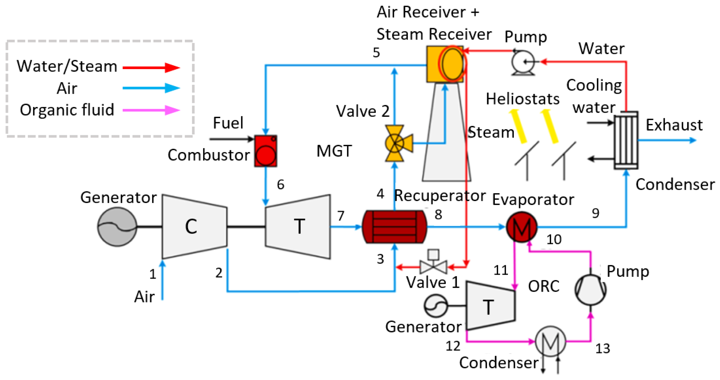 Energies | Free Full-Text | Micro Turbine Role Generation with Renewable Sources