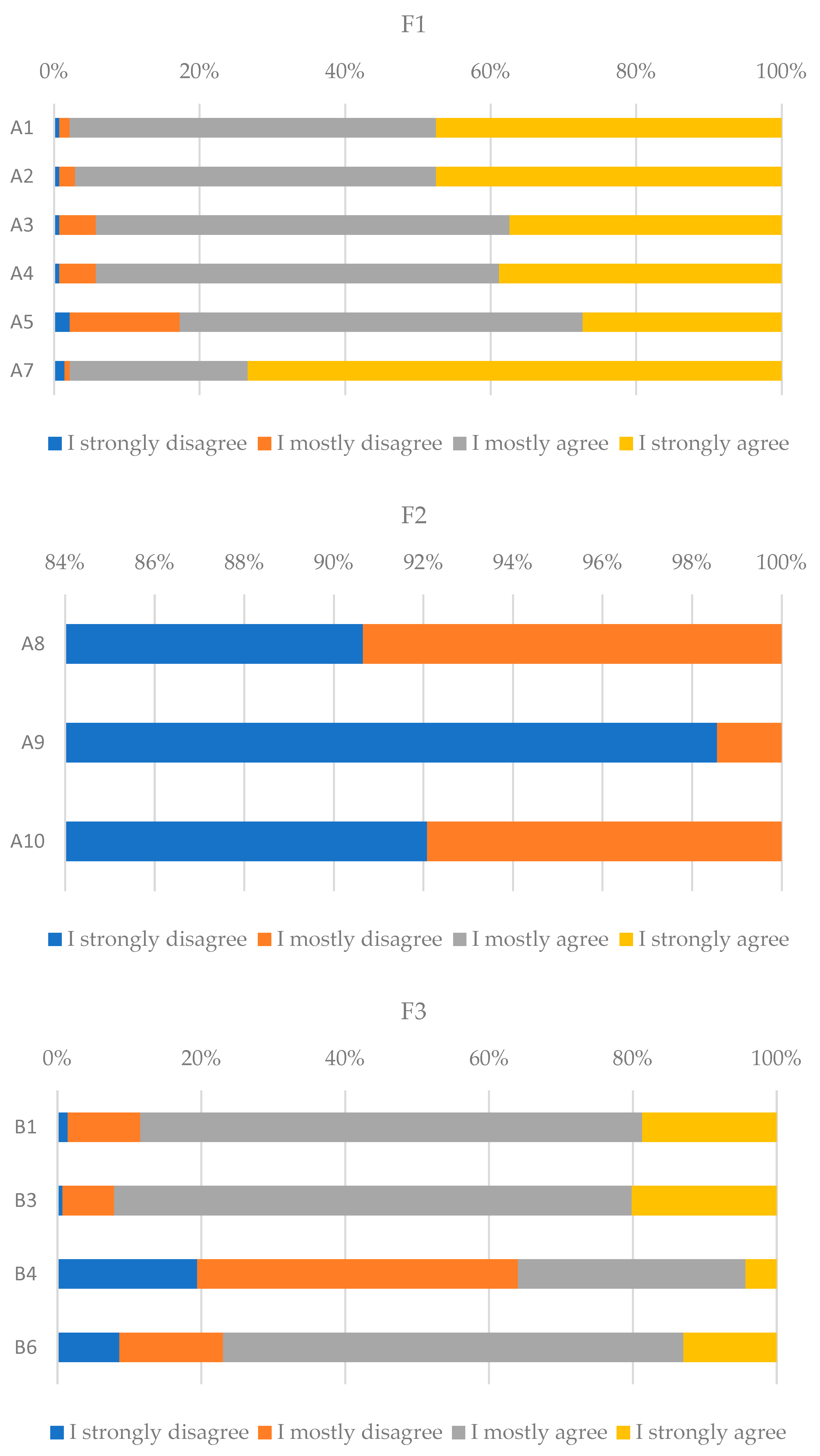 Energies 16 00707 g006 Energies 16 00707 g006