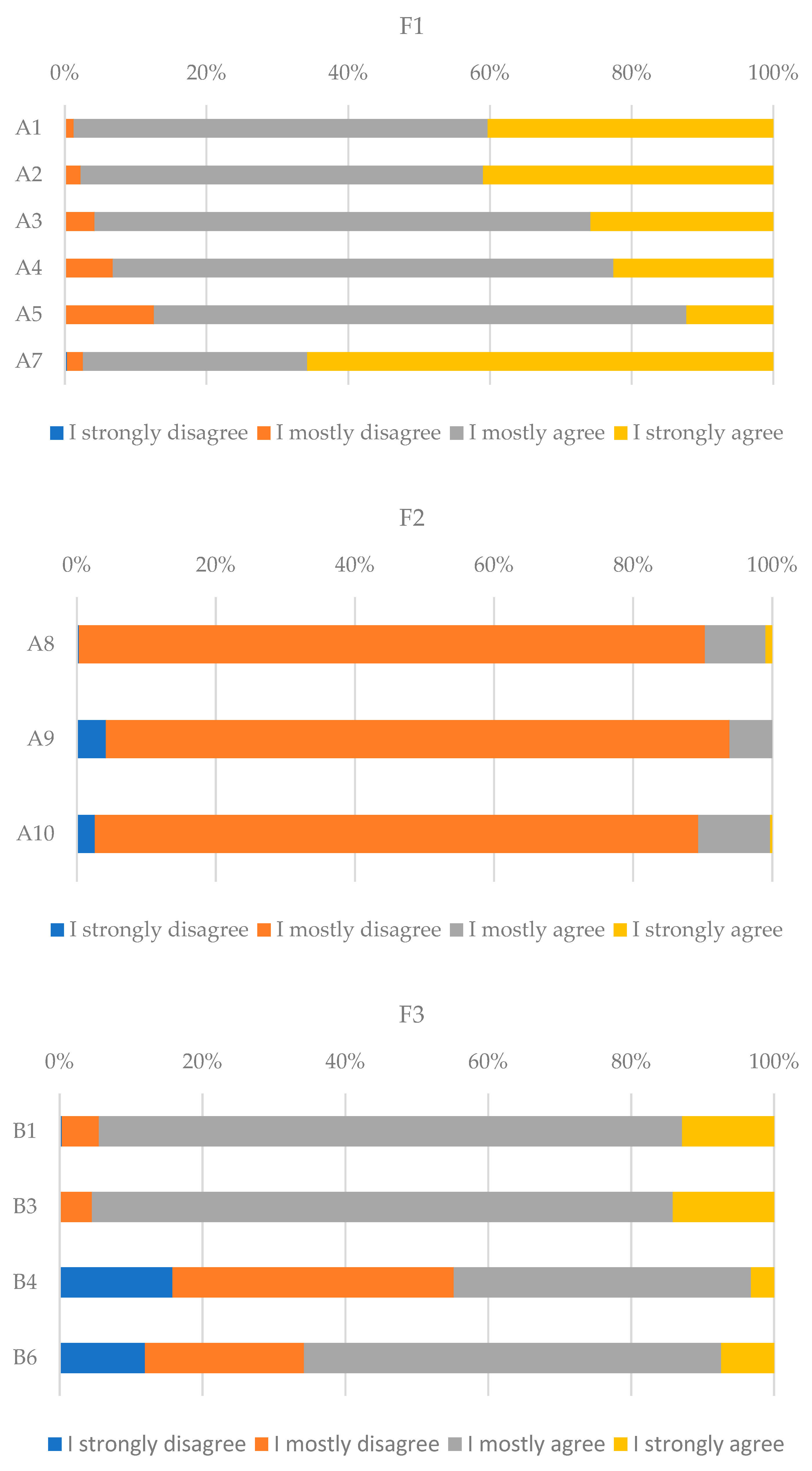 Energies 16 00707 g007 Energies 16 00707 g007