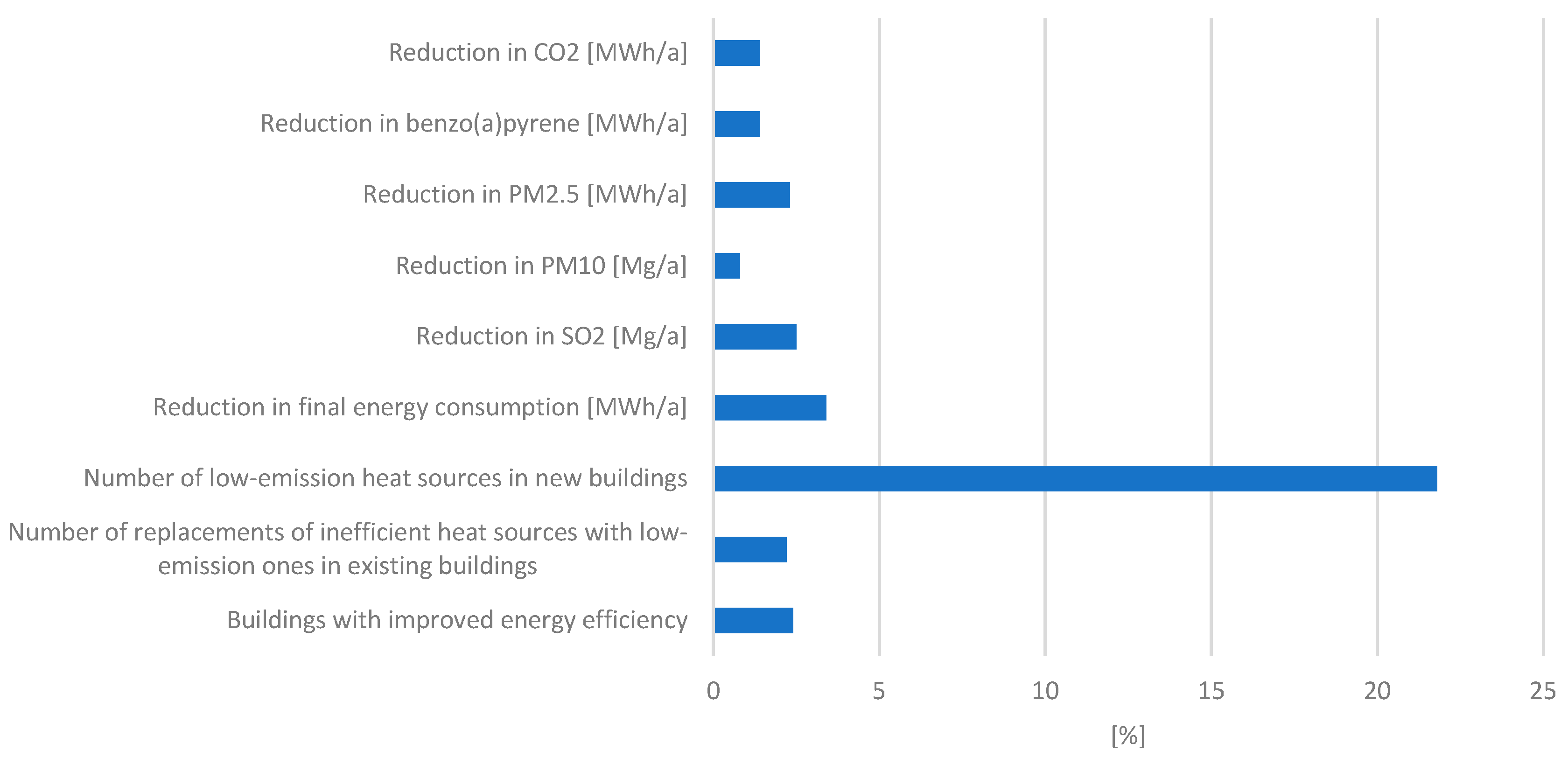Energies 16 00707 g009 Energies 16 00707 g009