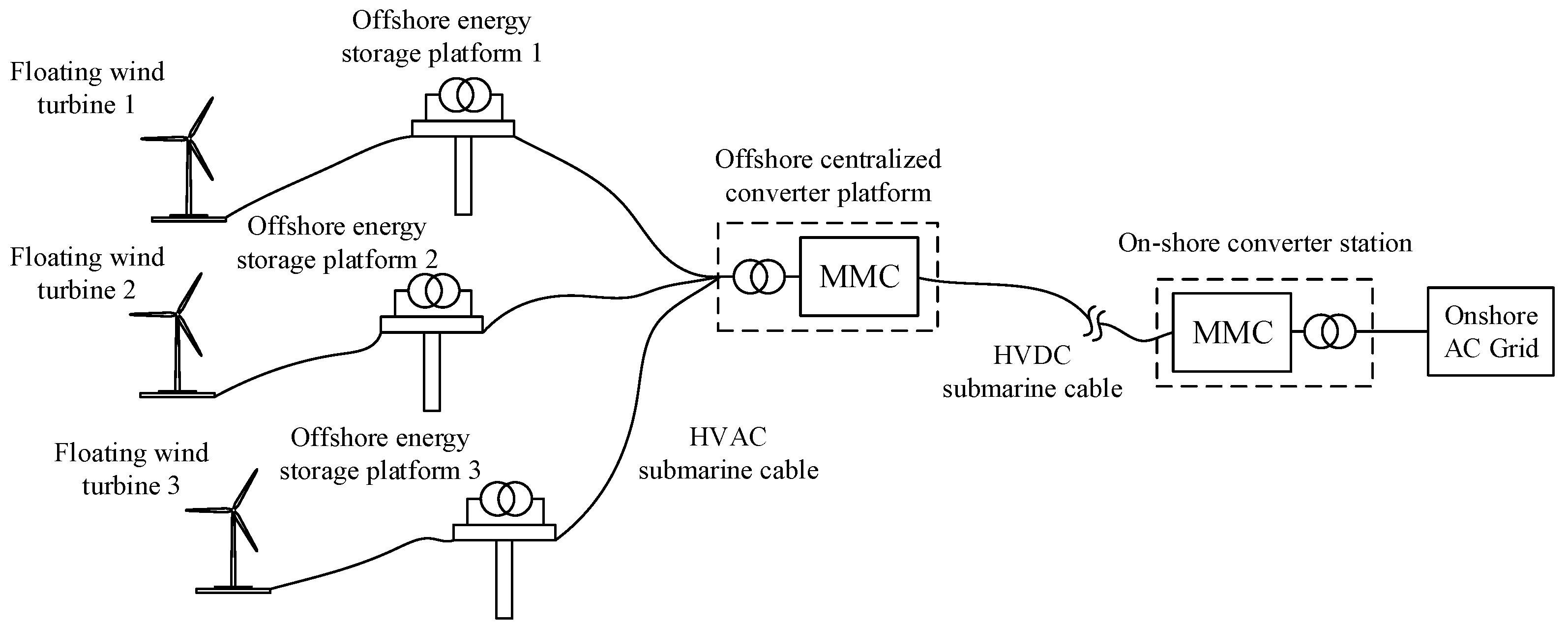 Energies 16 00710 g005 Energies 16 00710 g005