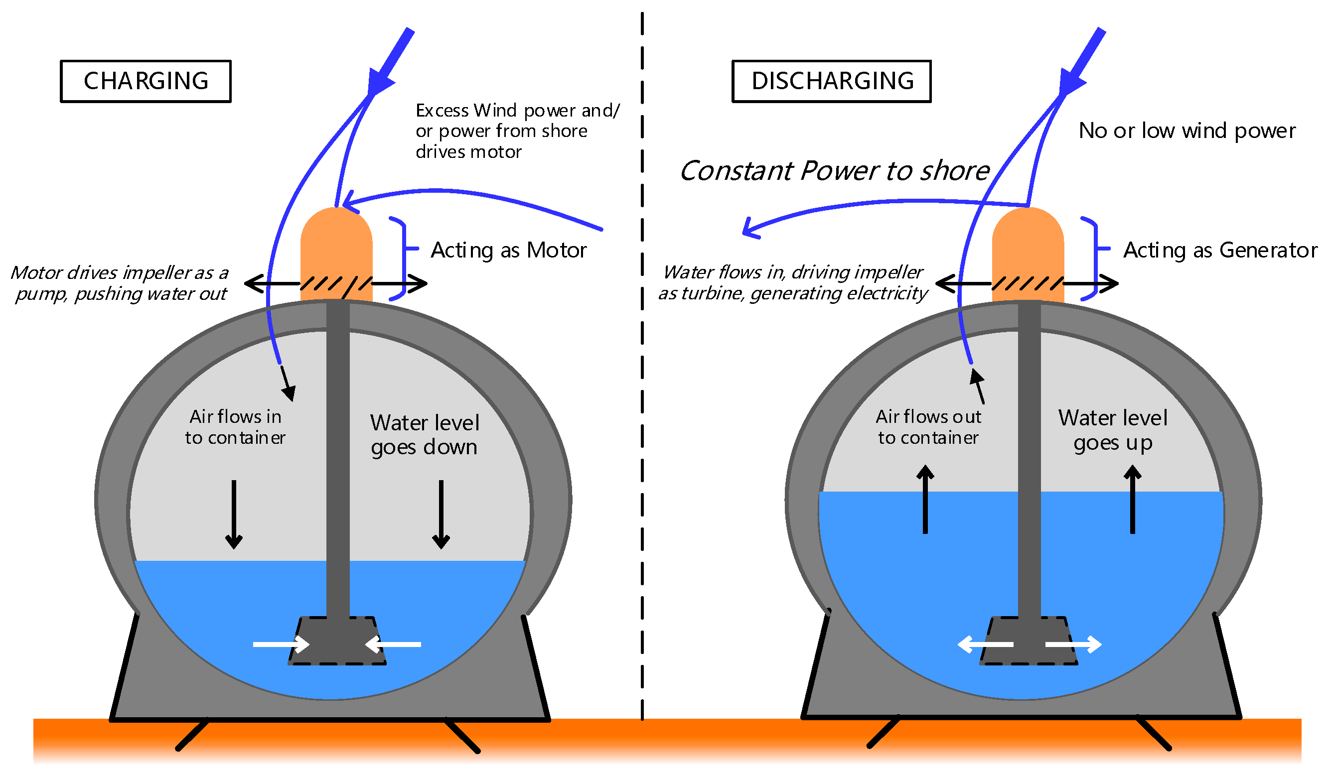 Energies 16 00710 g006 Energies 16 00710 g006