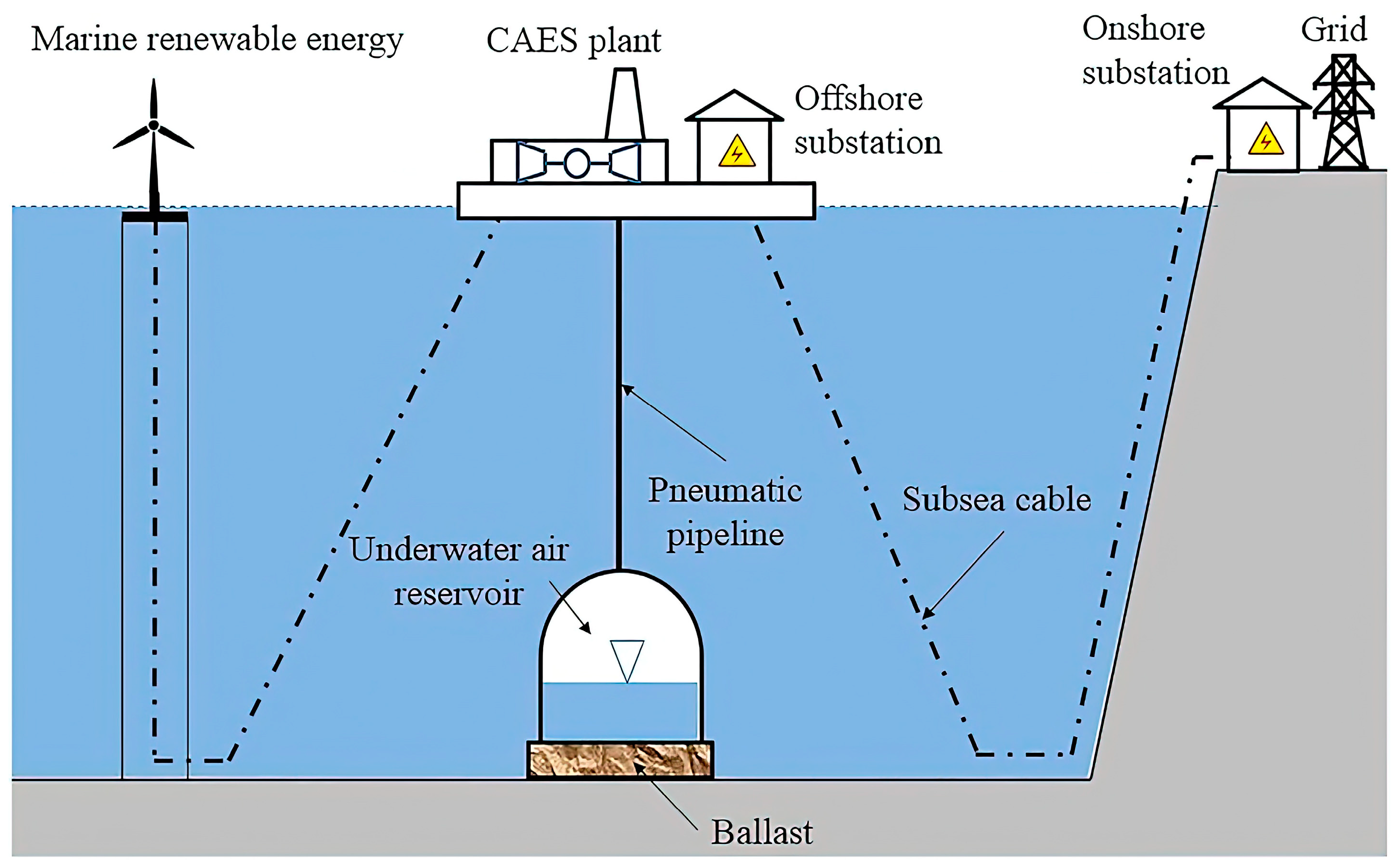 Energies 16 00710 g009 Energies 16 00710 g009