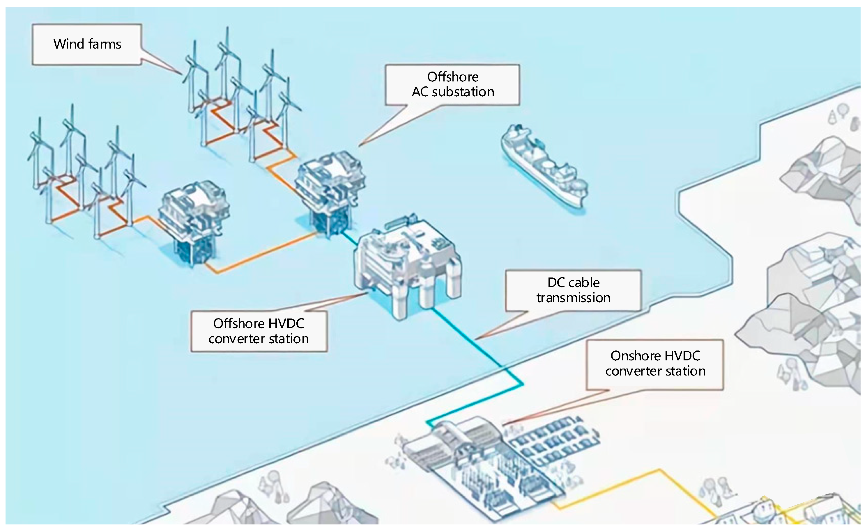 Energies 16 00710 g012 Energies 16 00710 g012