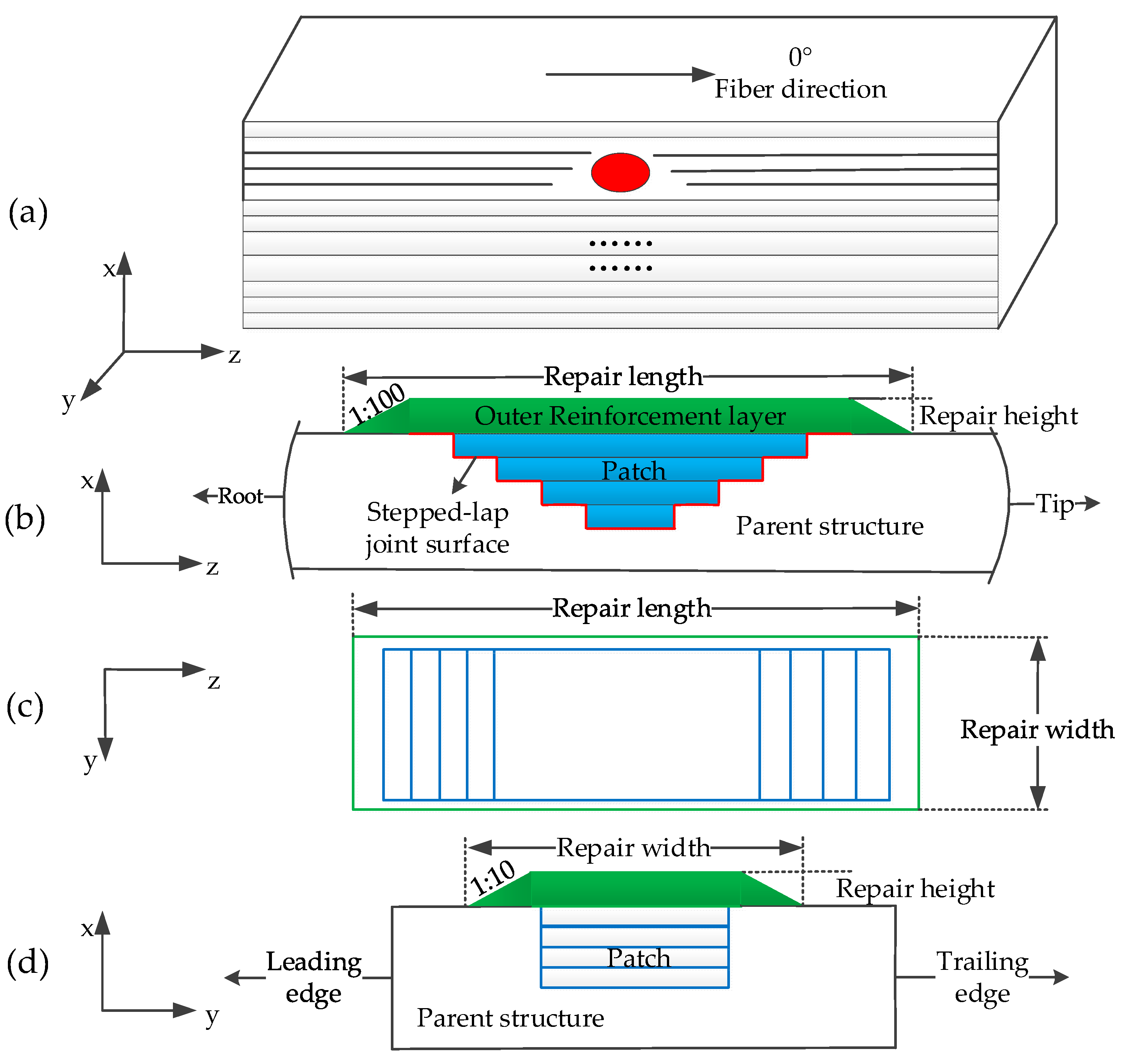 Energies 16 00712 g002 Energies 16 00712 g002