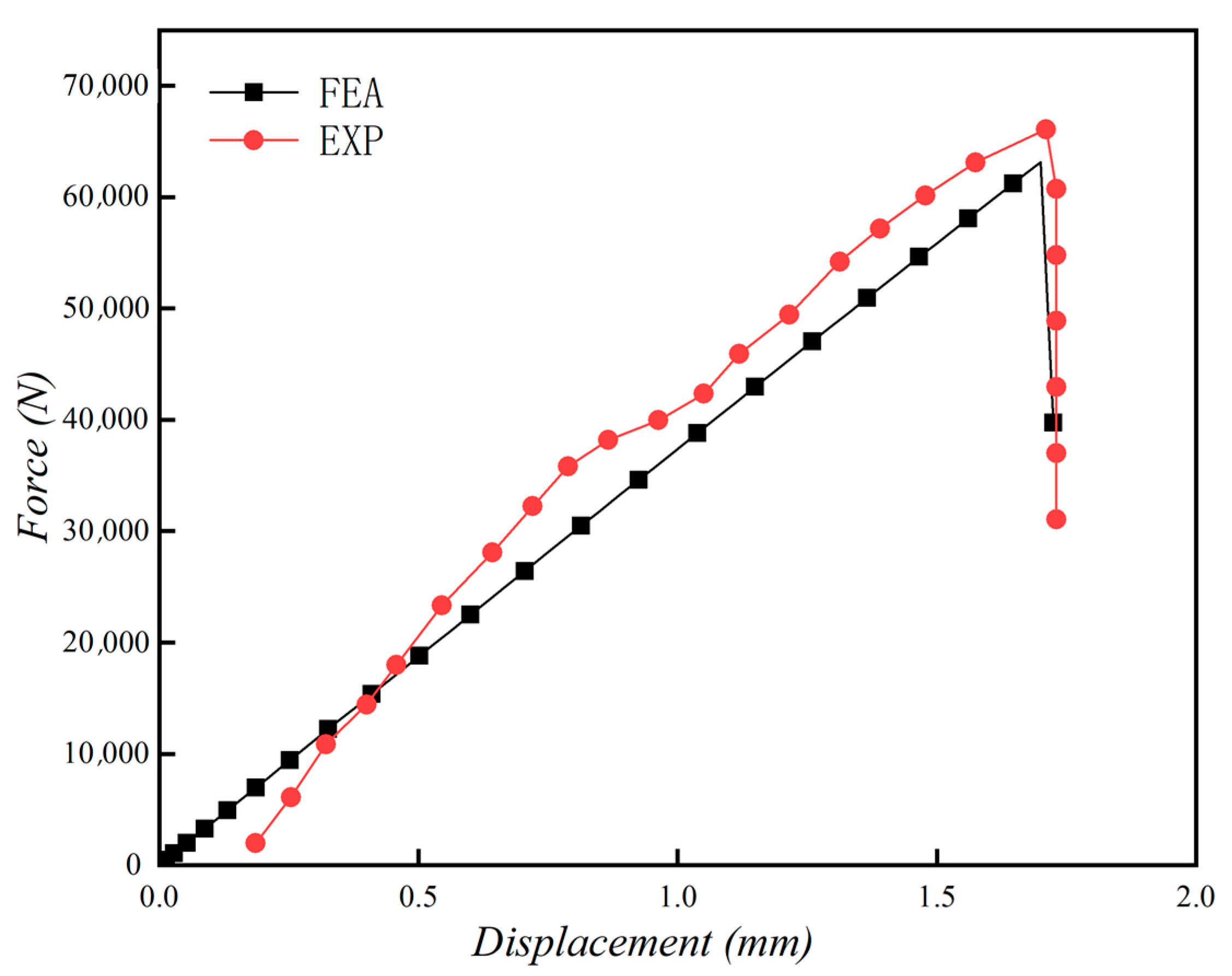 Energies 16 00712 g008 Energies 16 00712 g008