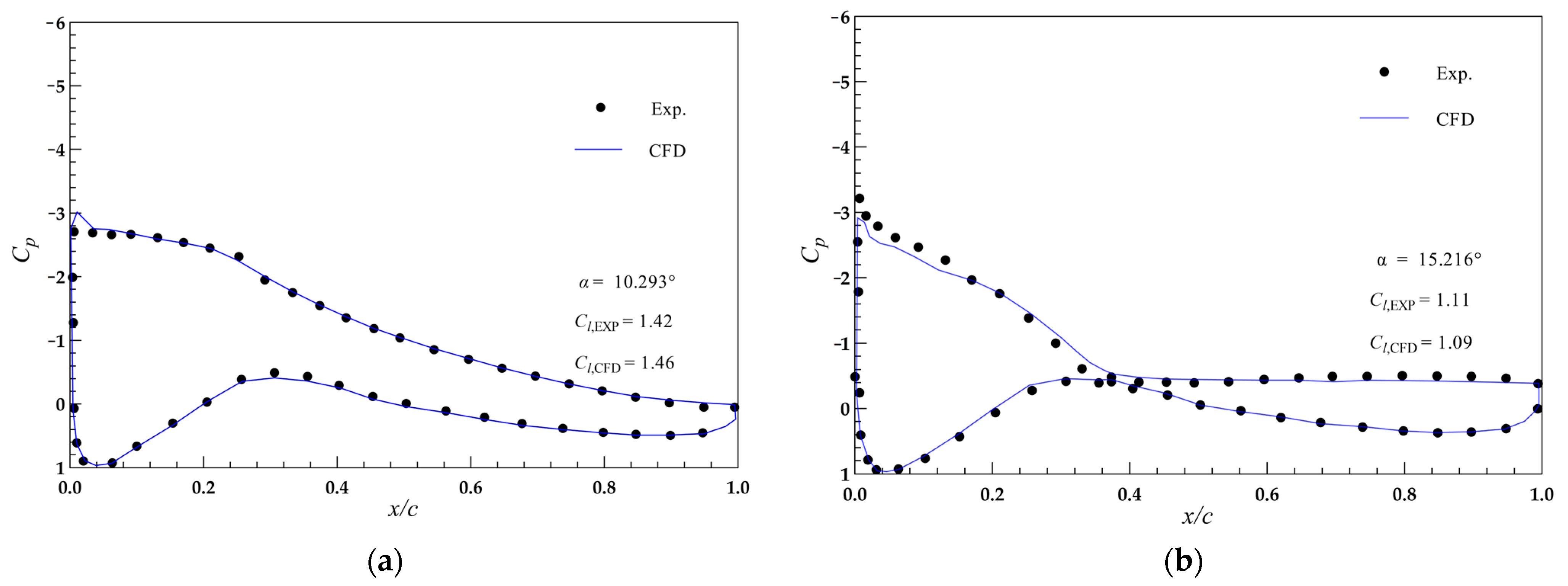 Energies 16 00712 g013 Energies 16 00712 g013