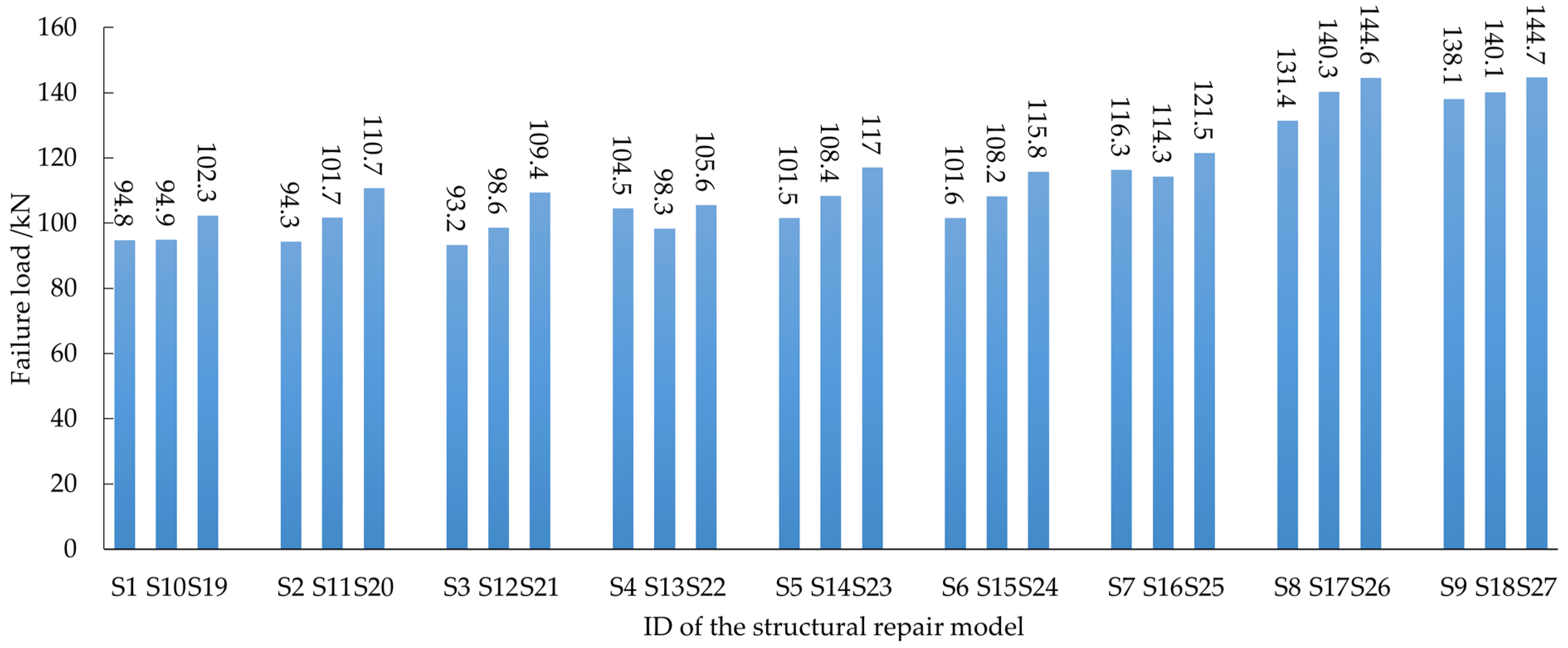 Energies 16 00712 g017 Energies 16 00712 g017