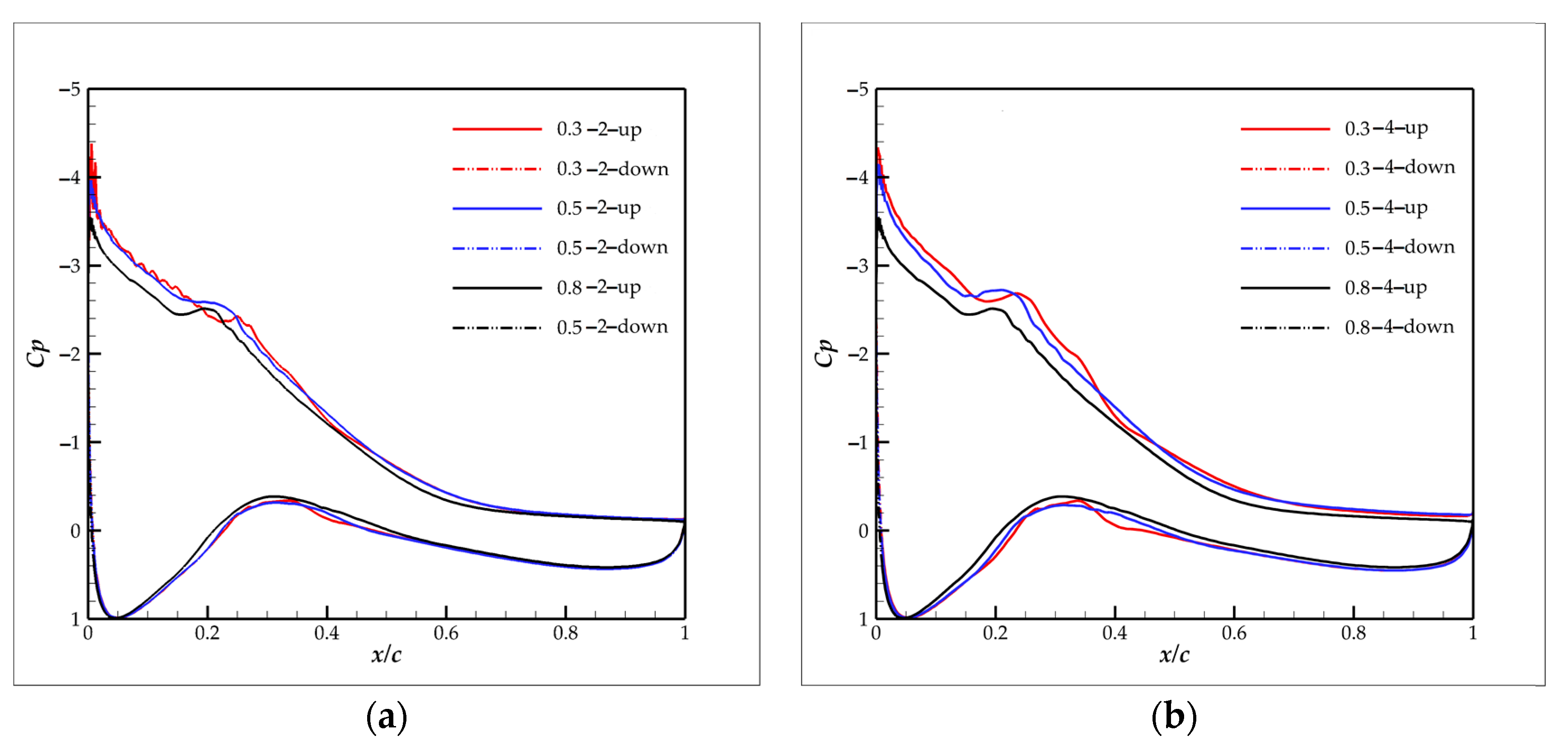 Energies 16 00712 g018 Energies 16 00712 g018