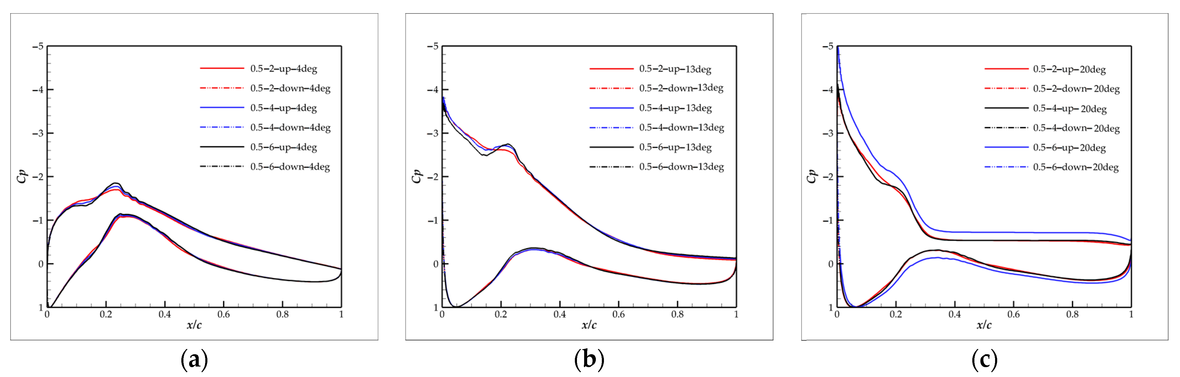 Energies 16 00712 g019 Energies 16 00712 g019