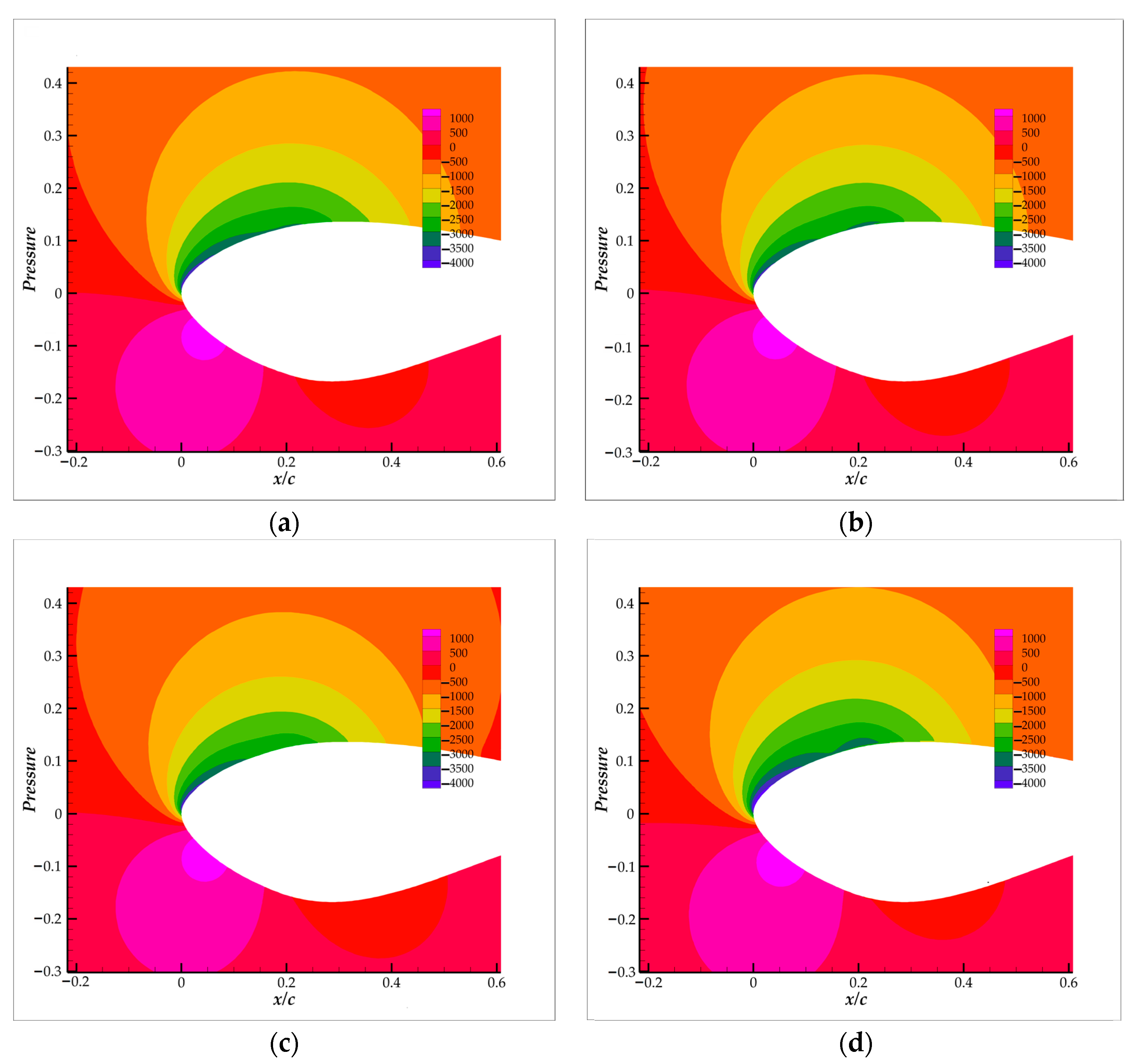 Energies 16 00712 g020 Energies 16 00712 g020