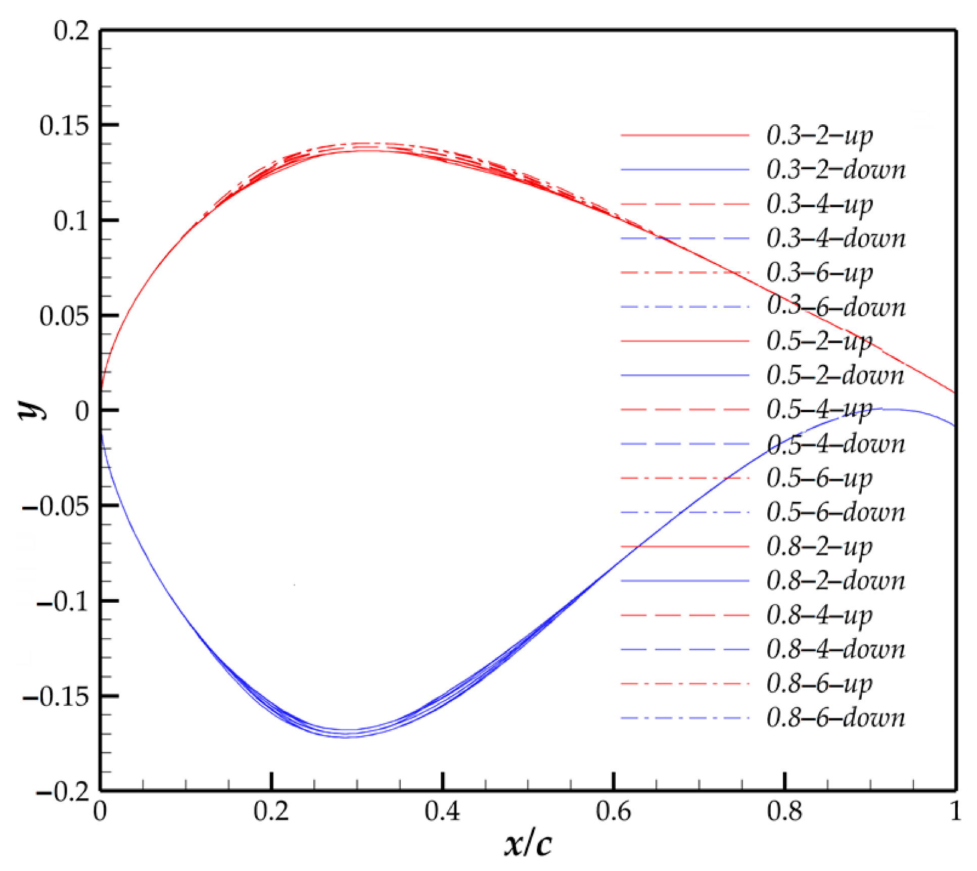 Energies 16 00712 i002 Energies 16 00712 i002