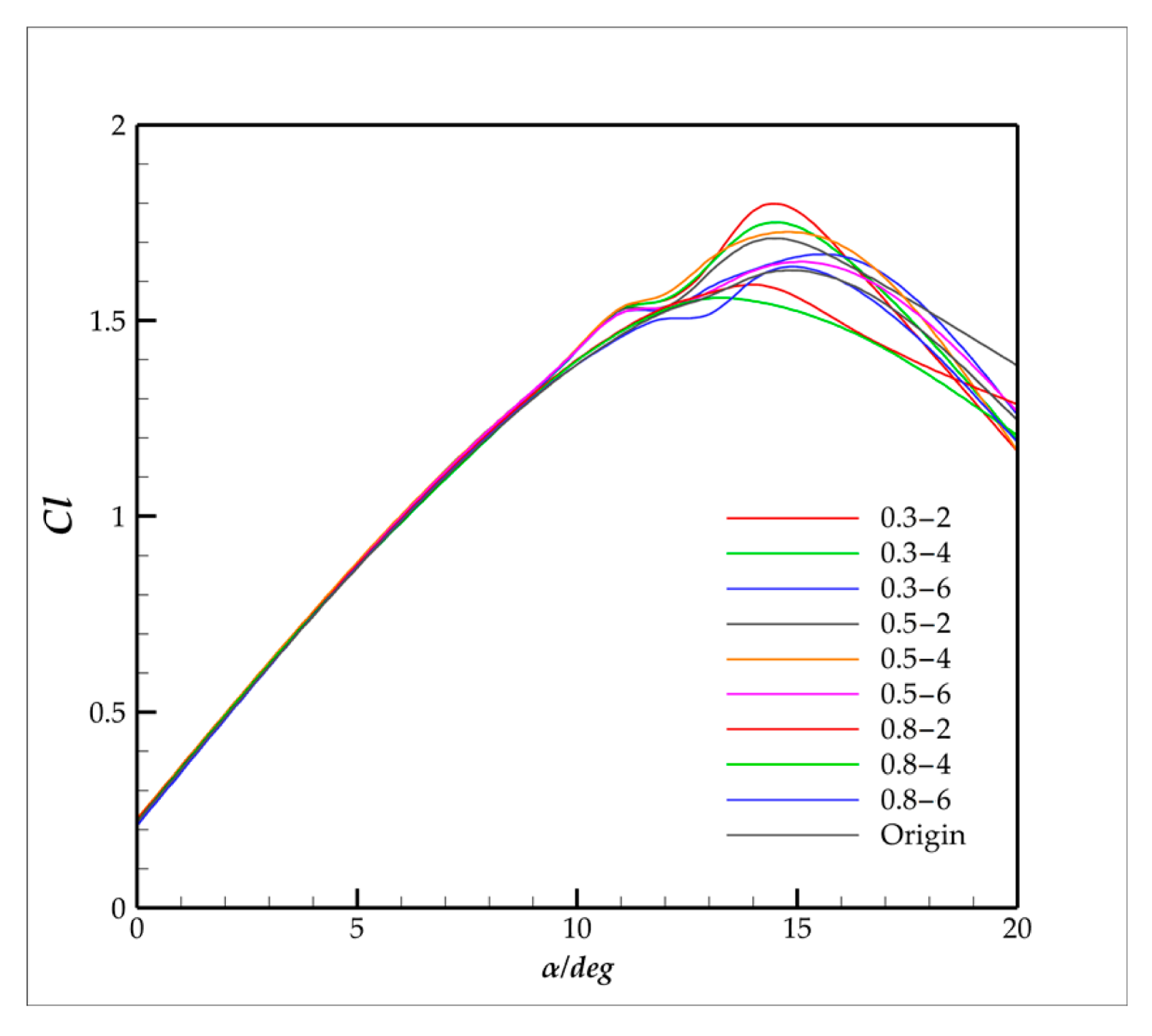 Energies 16 00712 i003 Energies 16 00712 i003
