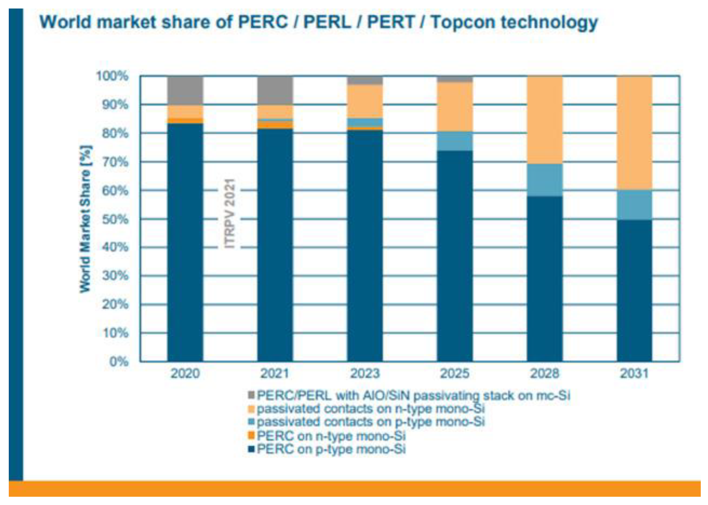 Energies 16 00715 g002 Energies 16 00715 g002