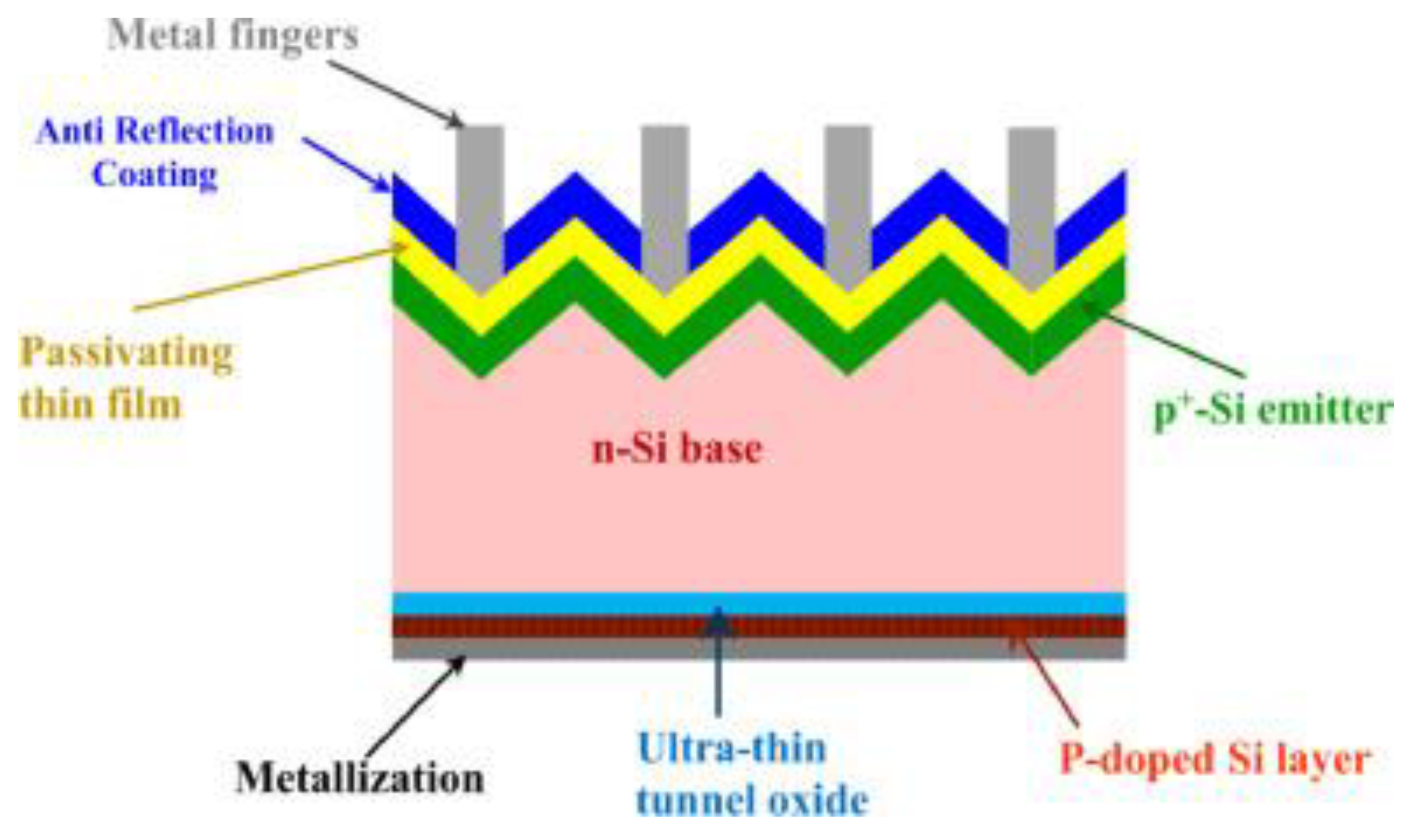 Energies 16 00715 g003 Energies 16 00715 g003