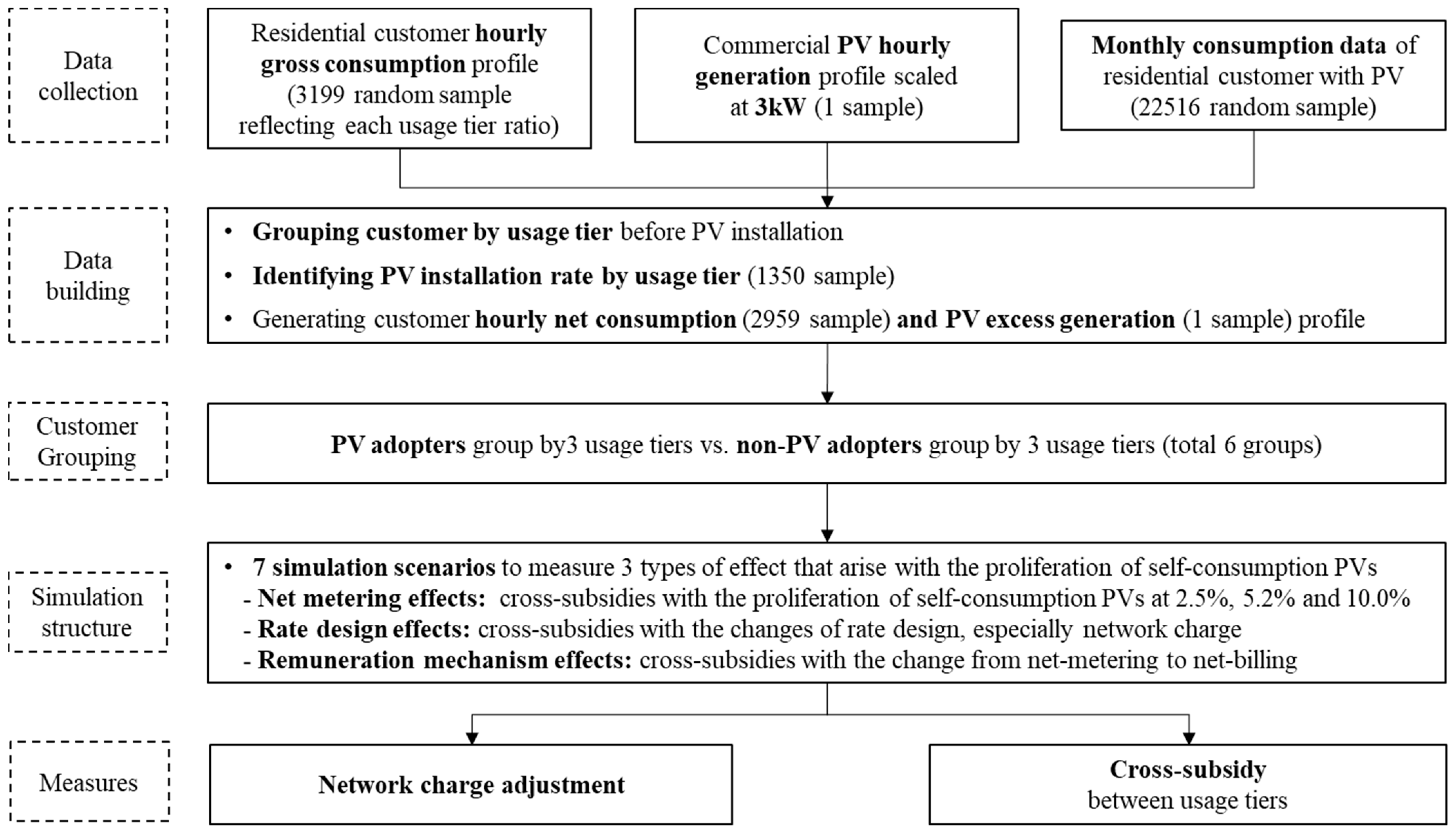 Energies 16 00717 g001 Energies 16 00717 g001