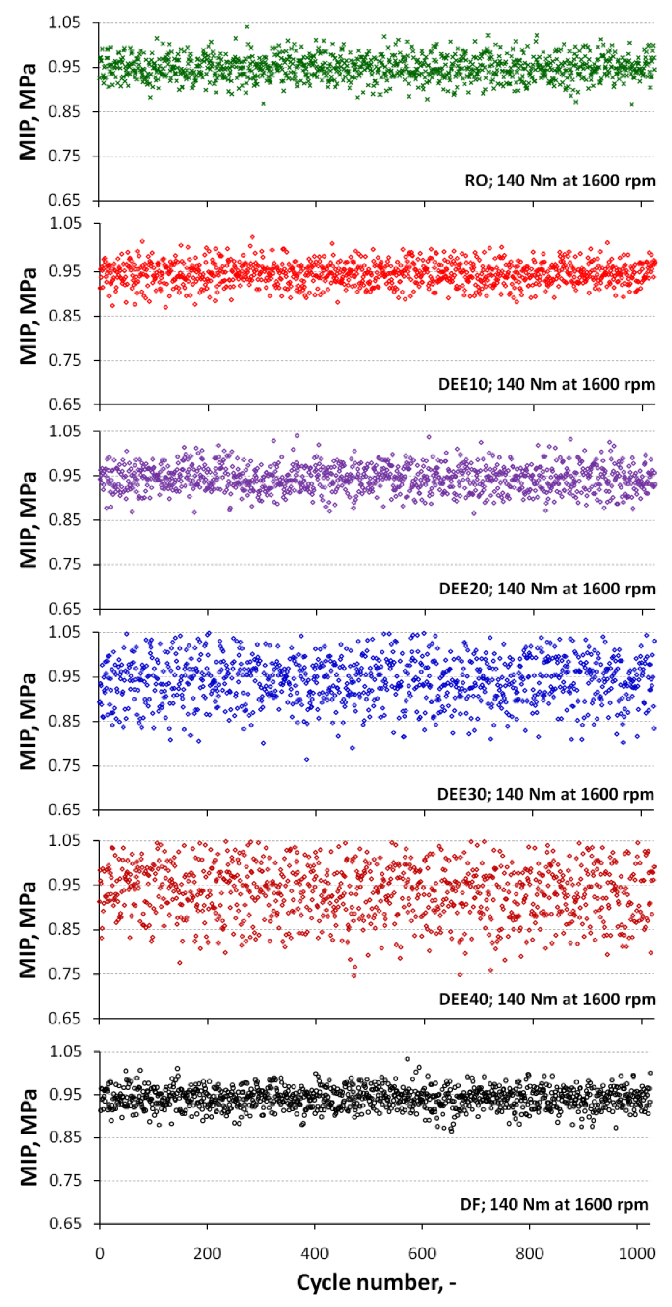 Energies 16 00720 g007