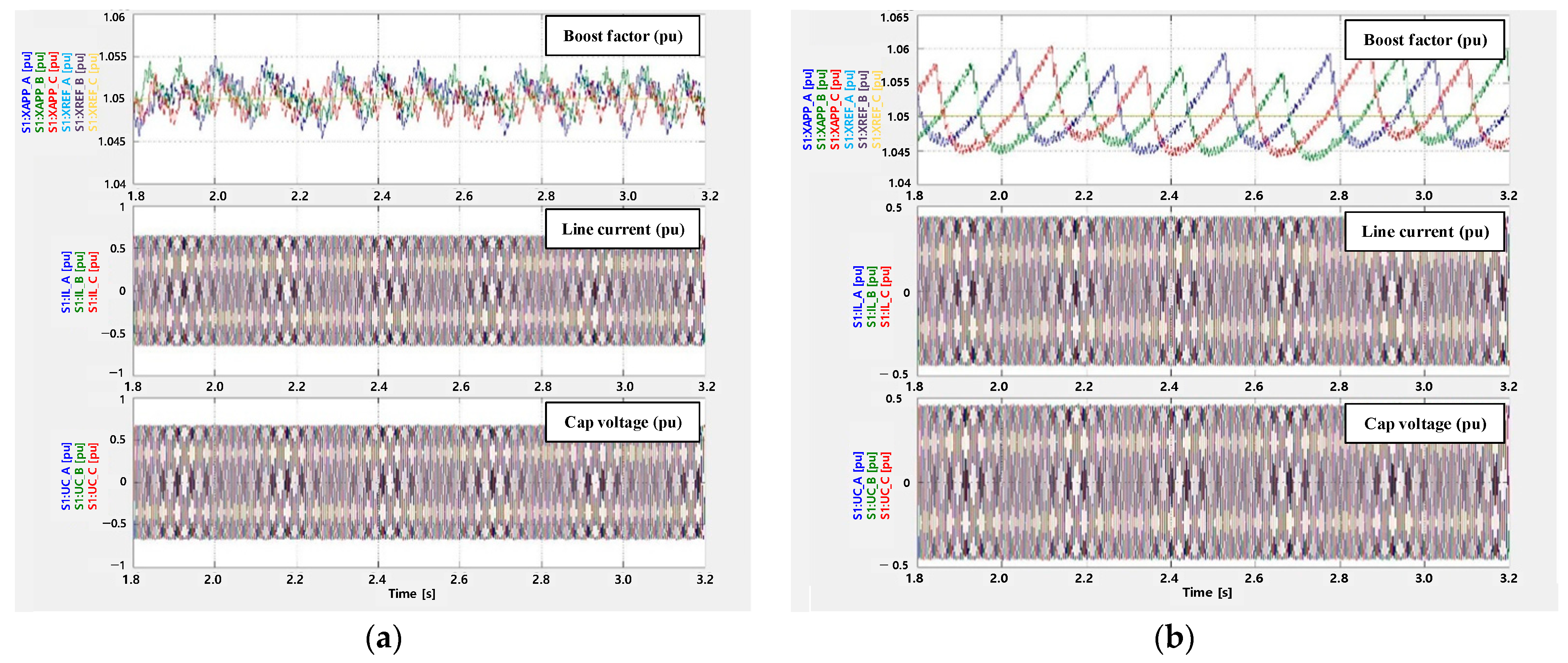 Energies 16 00722 g007 Energies 16 00722 g007
