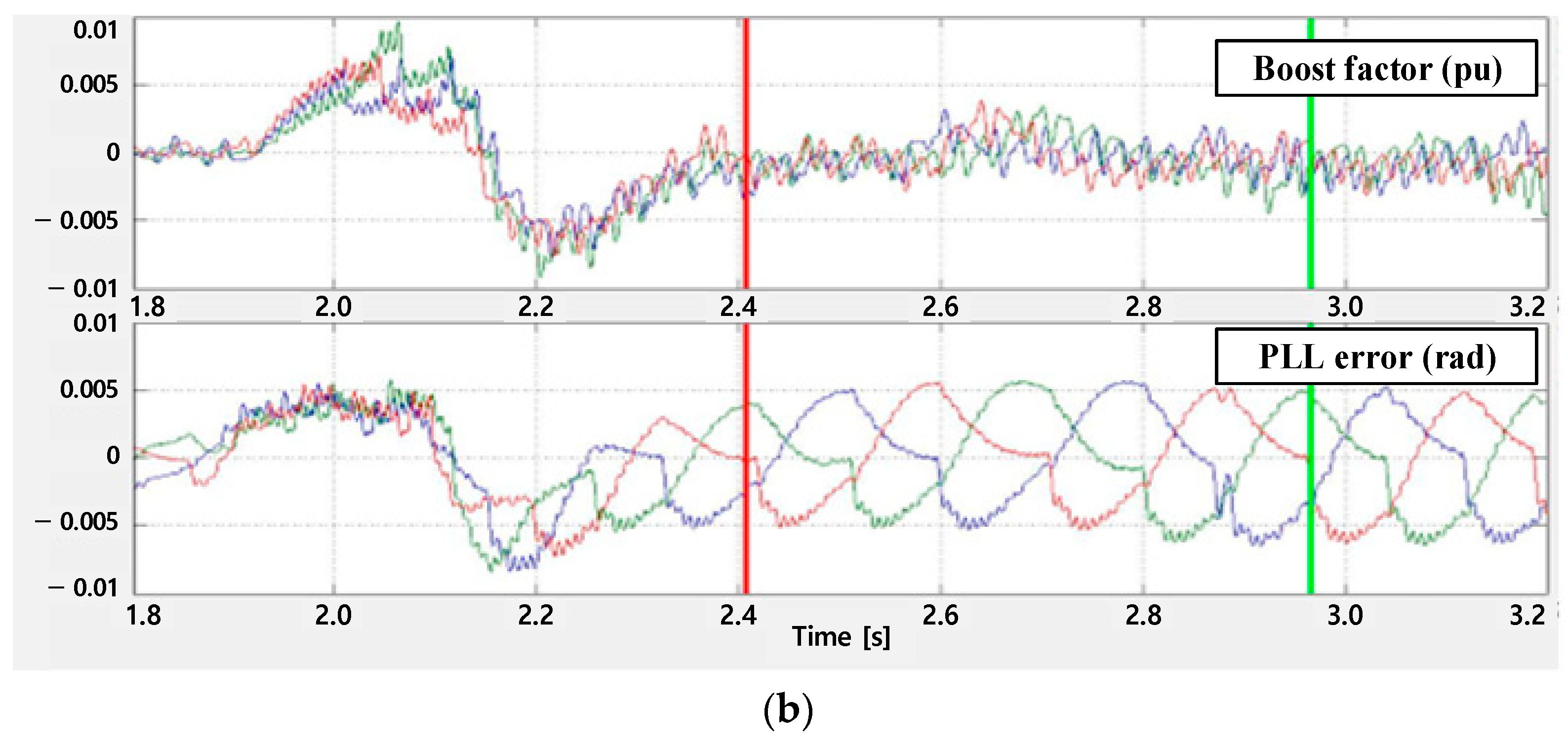 Energies 16 00722 g008b Energies 16 00722 g008b