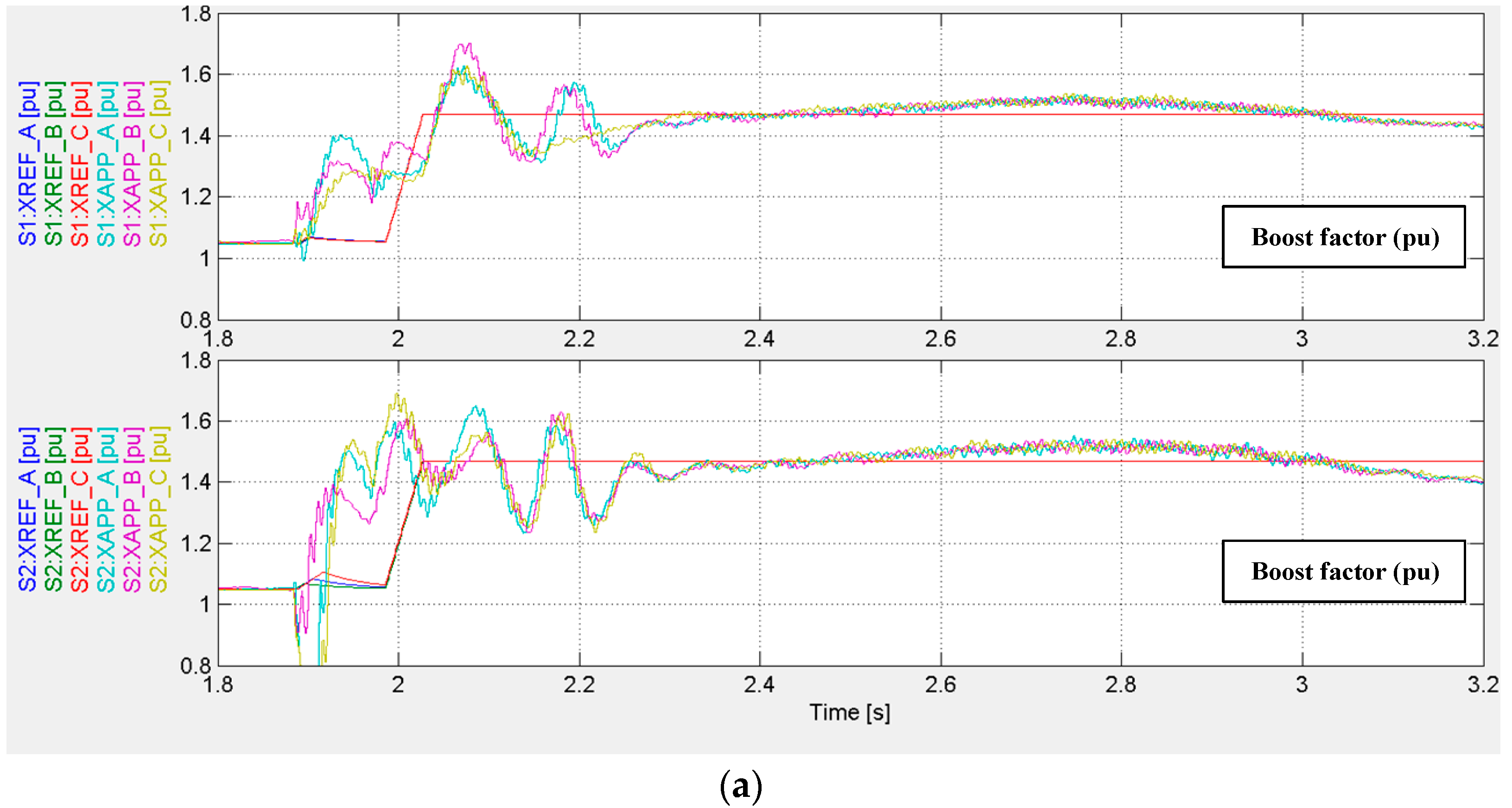 Energies 16 00722 g009a Energies 16 00722 g009a