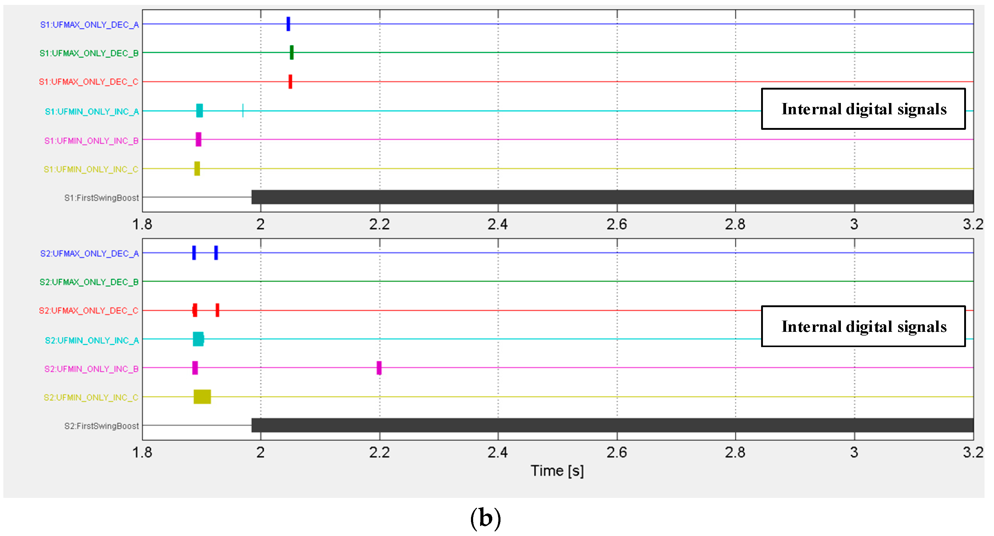 Energies 16 00722 g009b Energies 16 00722 g009b