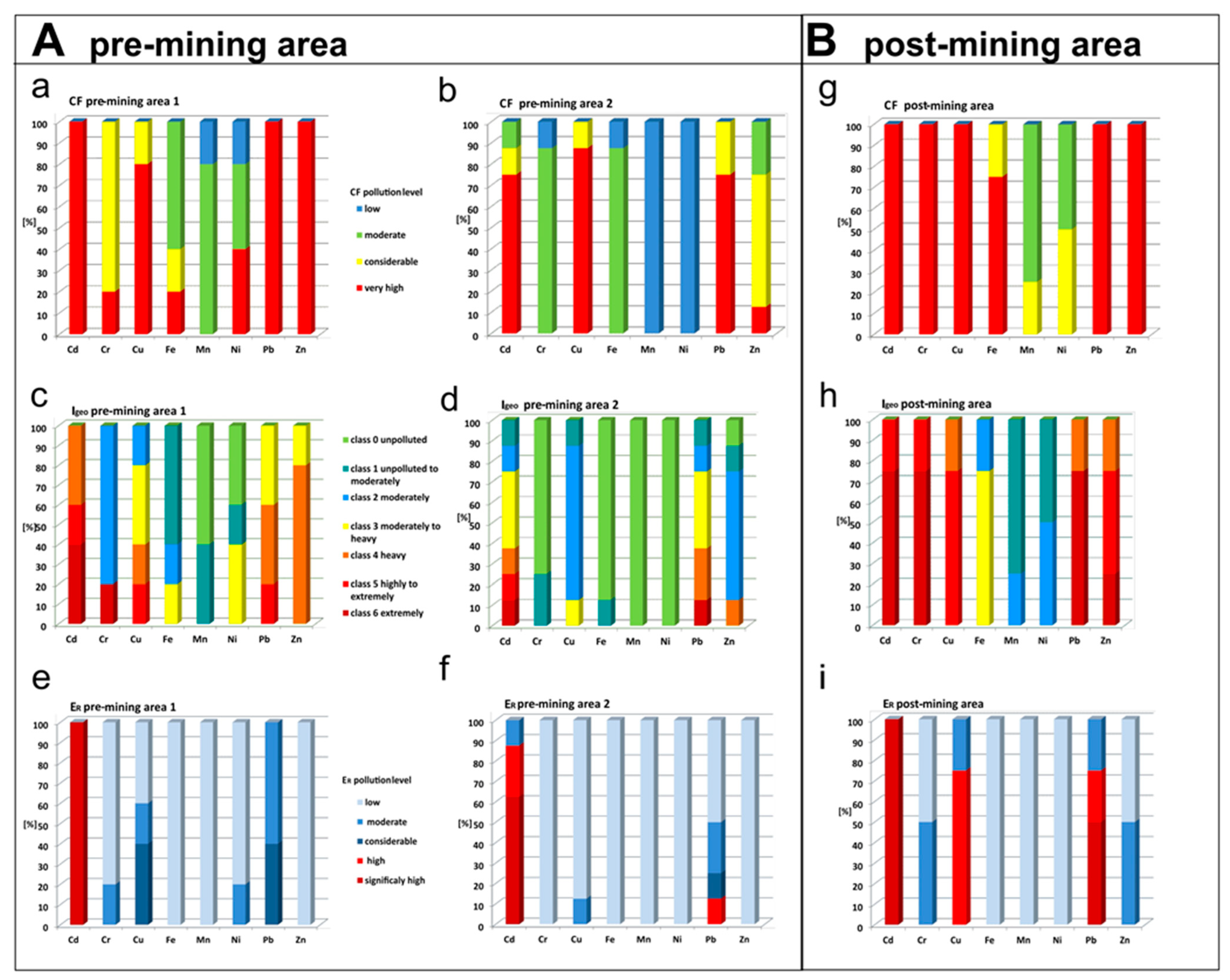 Energies 16 00737 g002