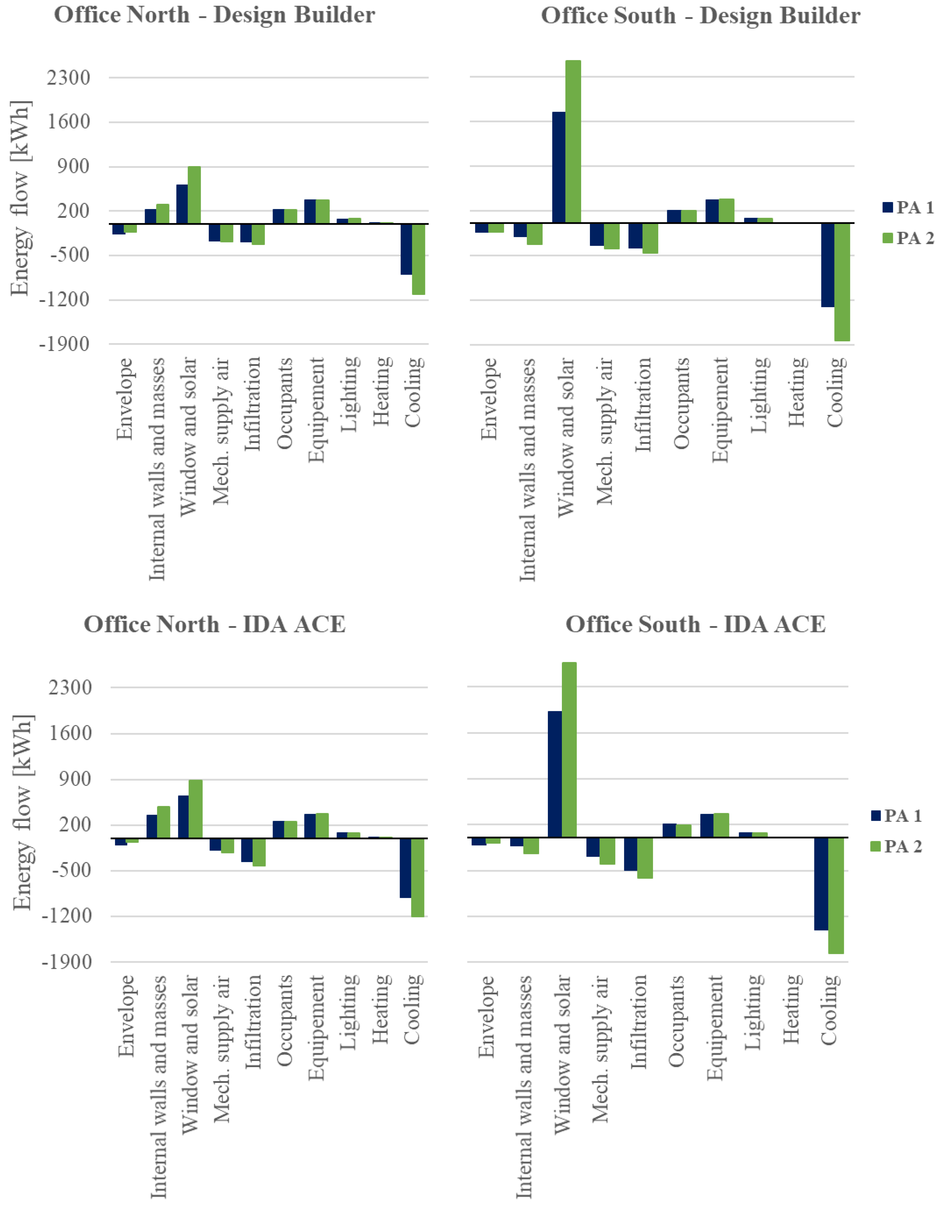 Energies 16 00743 g005