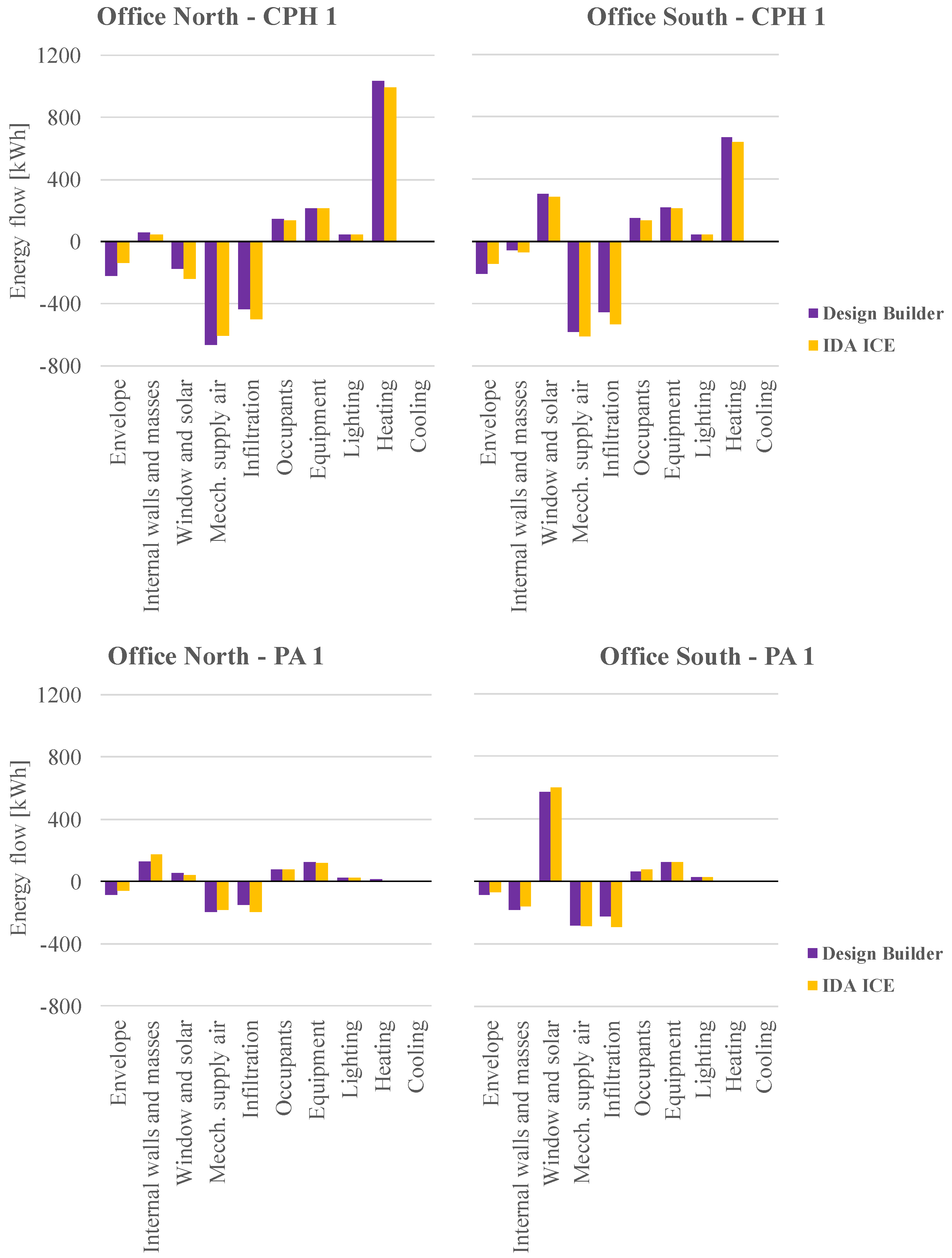 Energies 16 00743 g007